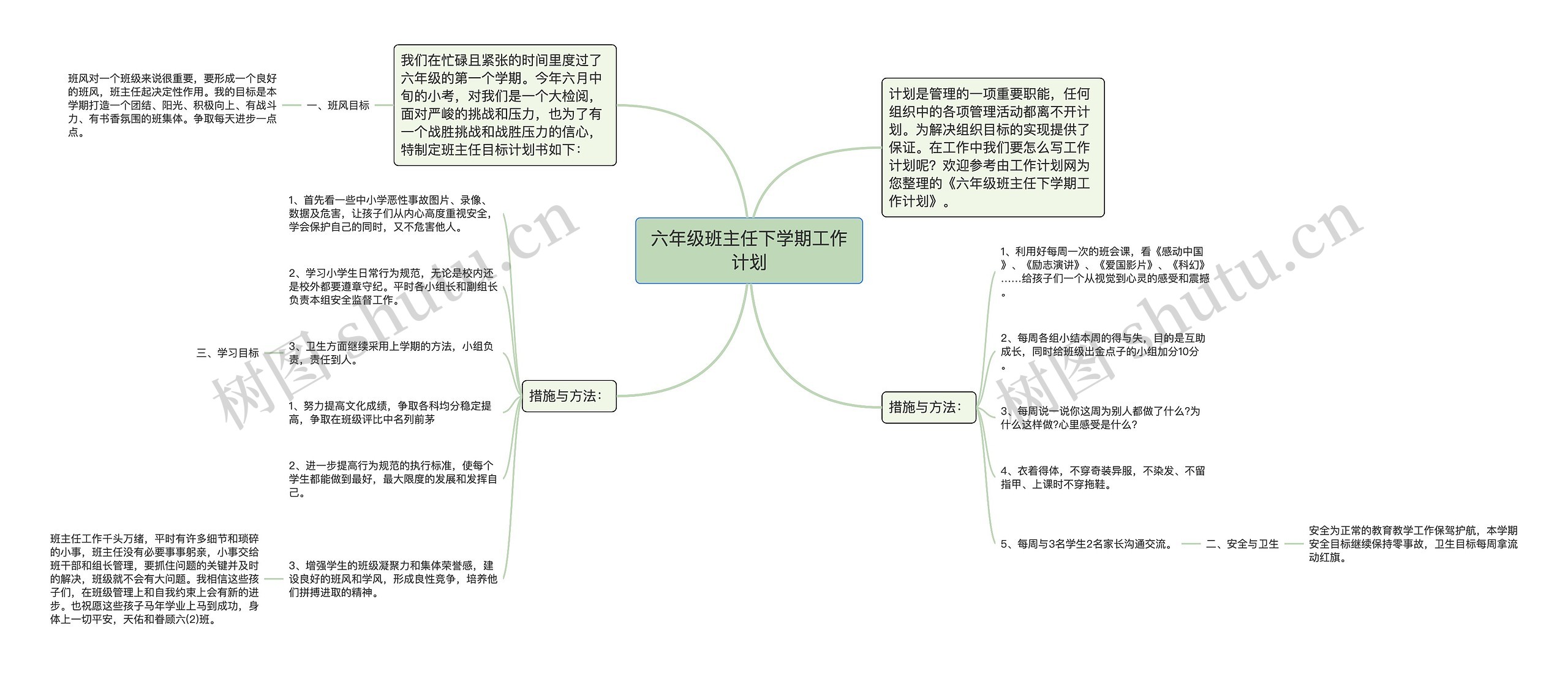 六年级班主任下学期工作计划思维导图