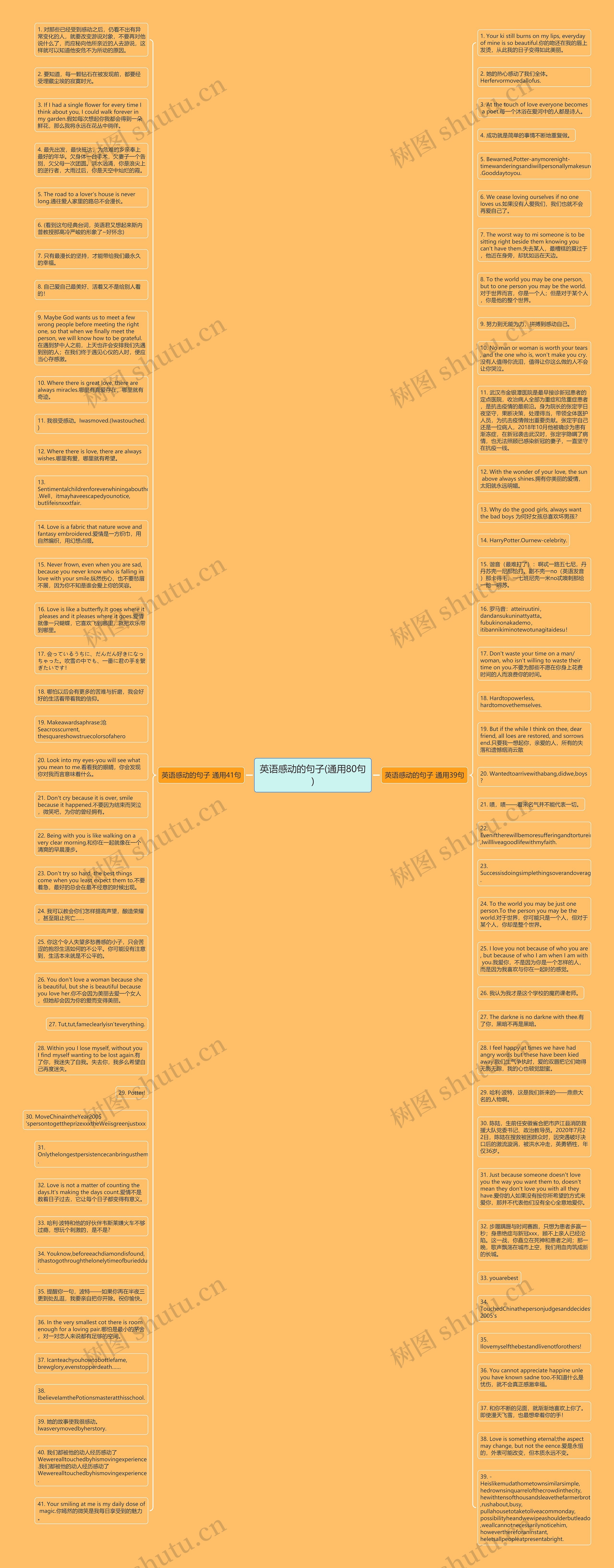 英语感动的句子(通用80句)思维导图