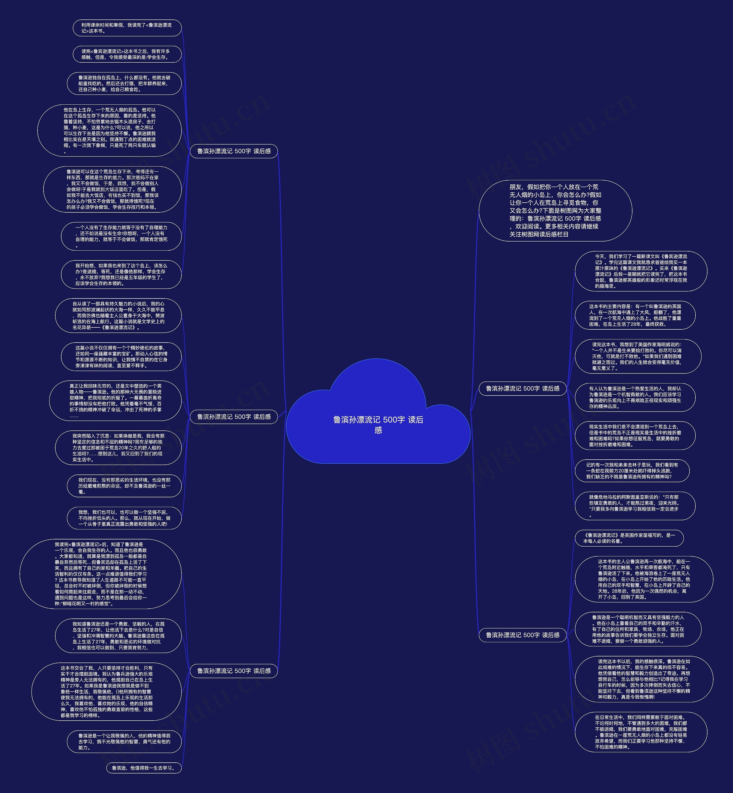 鲁滨孙漂流记 500字 读后感思维导图