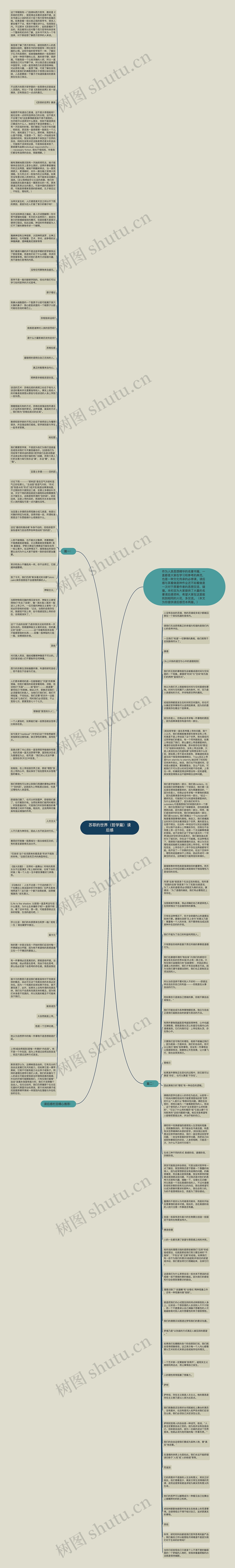苏菲的世界（哲学篇）读后感思维导图