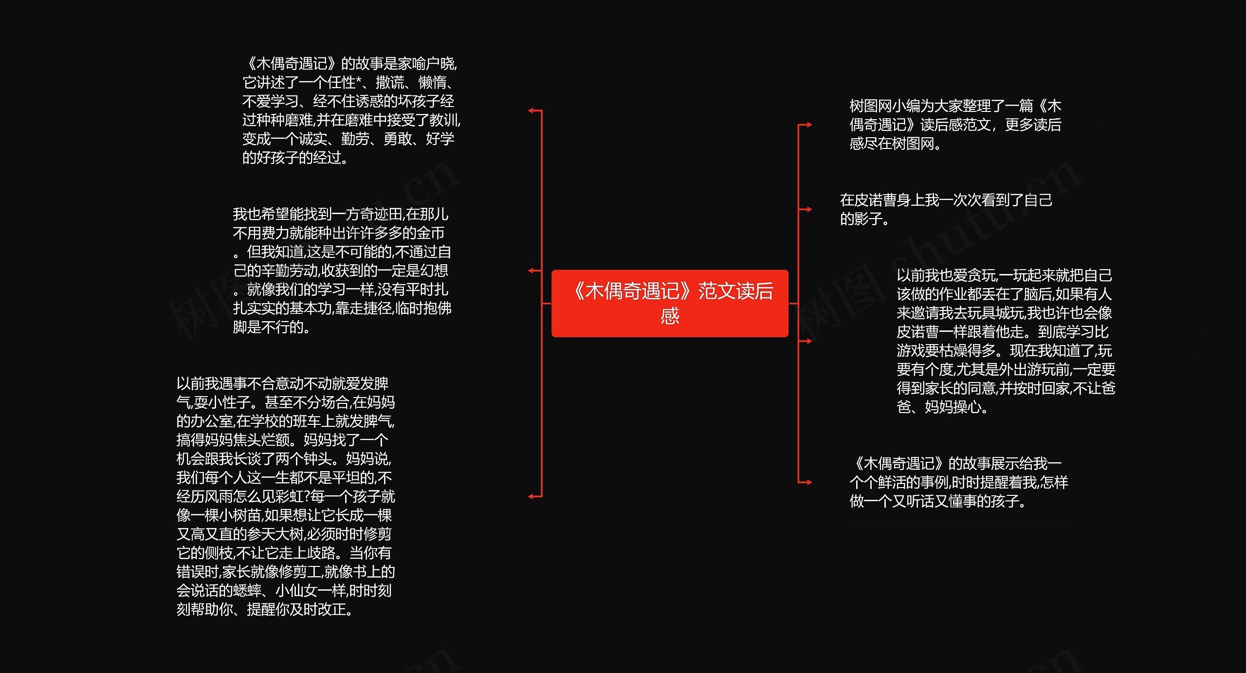 《木偶奇遇记》范文读后感思维导图