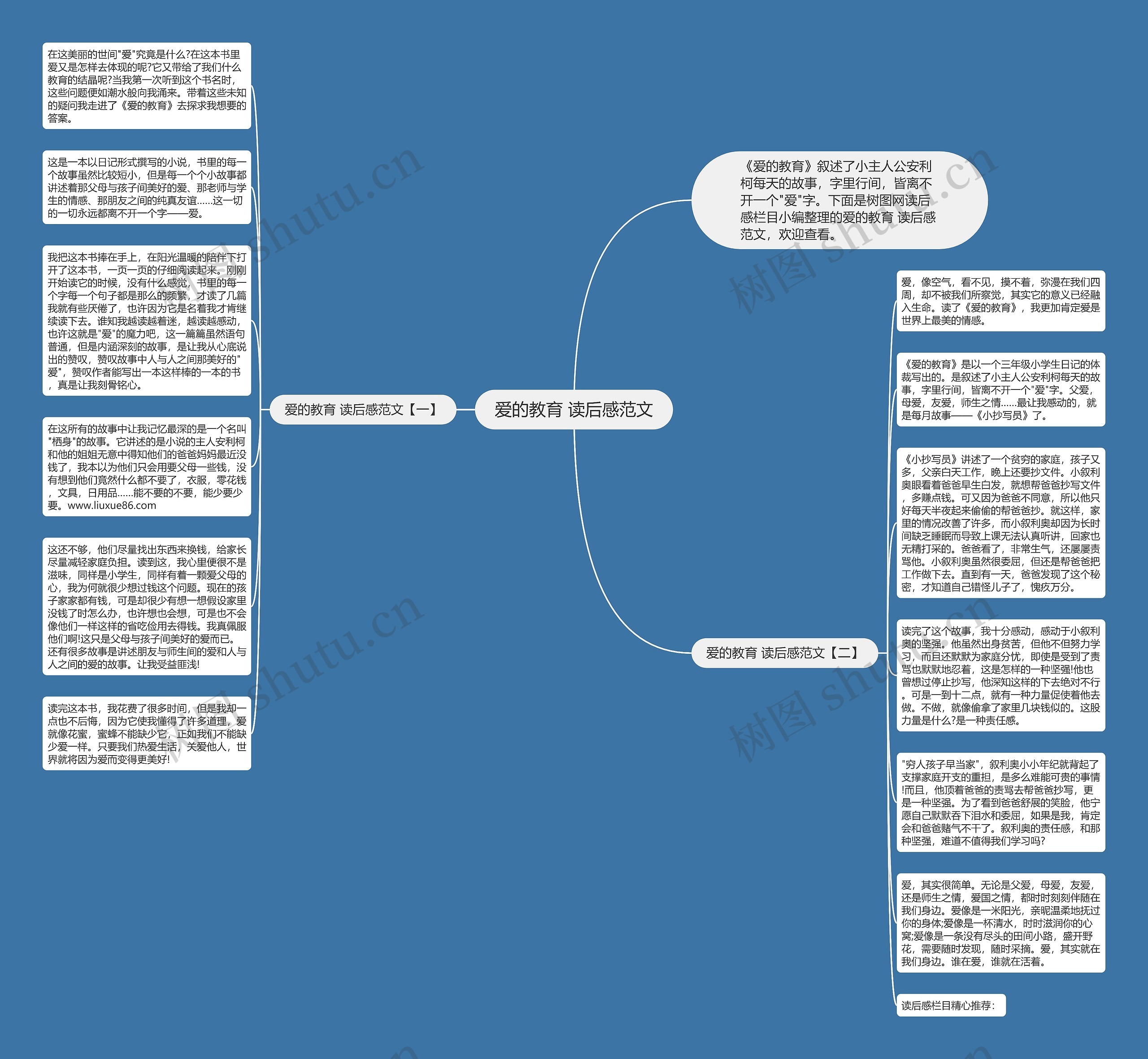 爱的教育 读后感范文思维导图