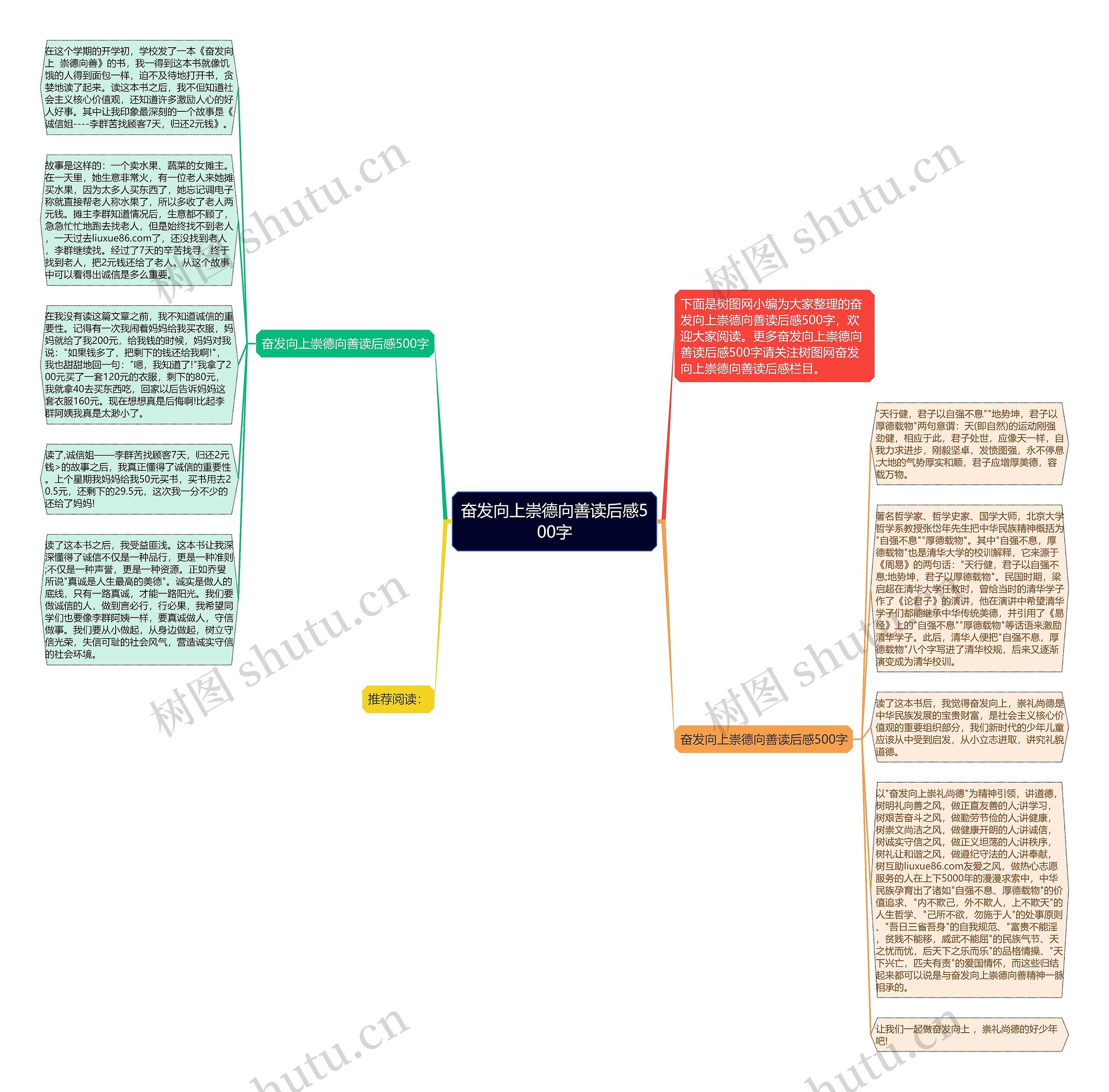 奋发向上崇德向善读后感500字思维导图高清图 奋发向上崇德向善读后感500字思维导图
