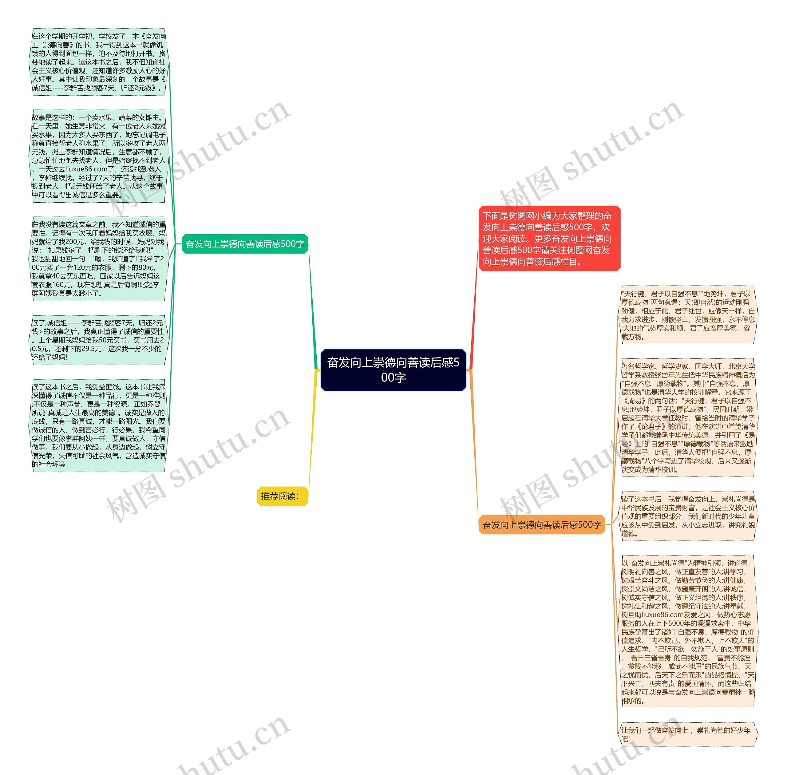 奋发向上崇德向善读后感500字思维导图