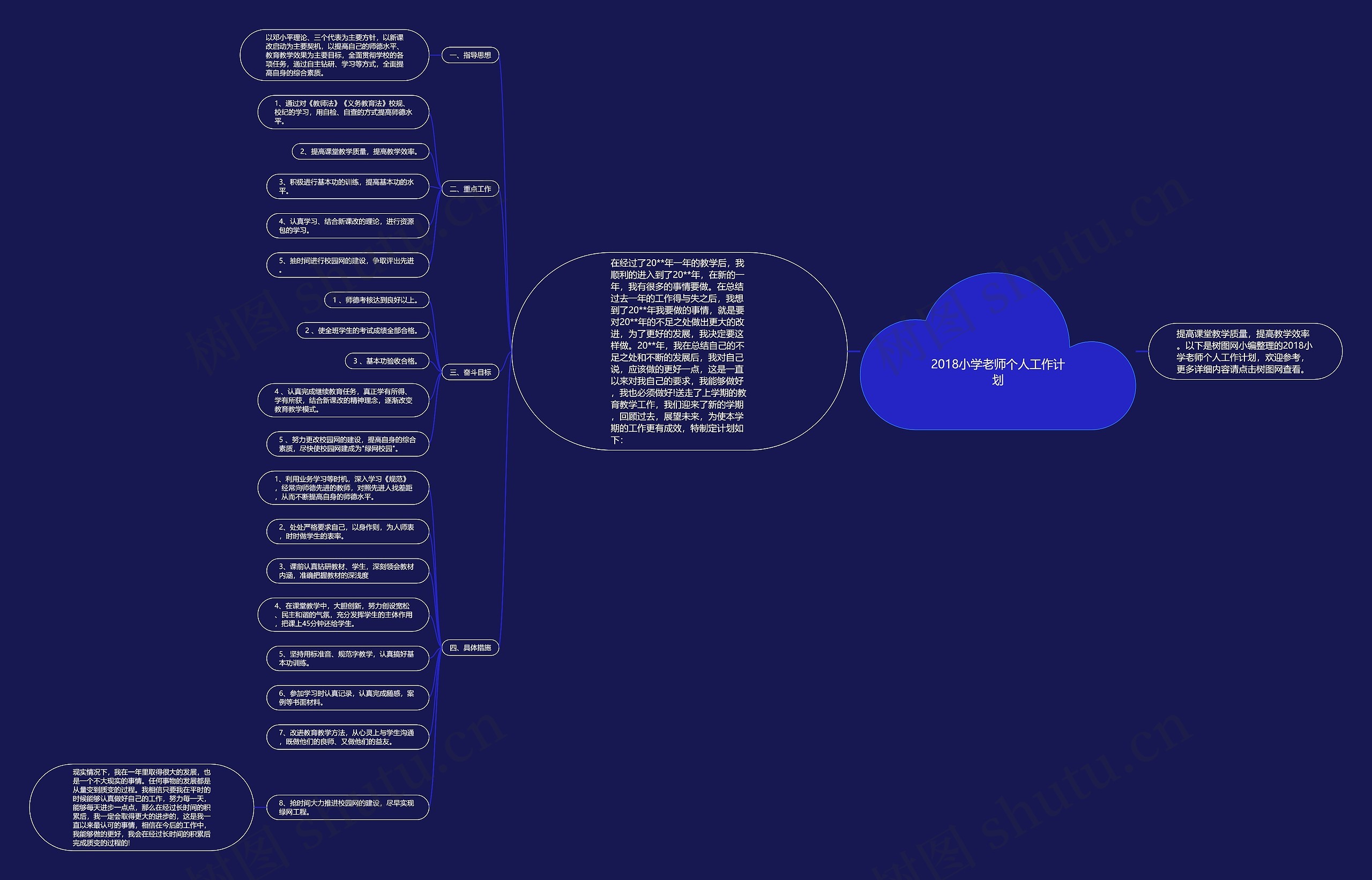 2018小学老师个人工作计划思维导图