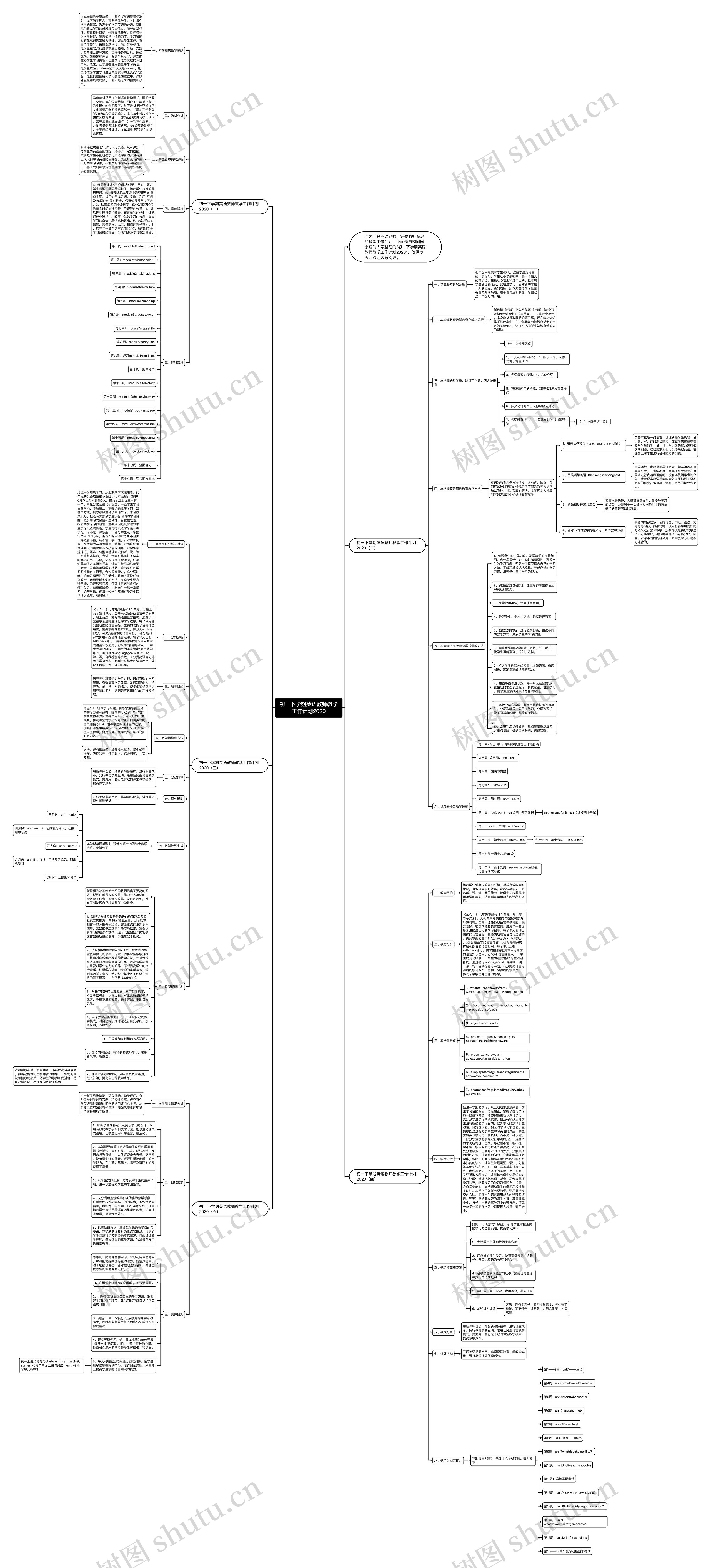 初一下学期英语教师教学工作计划2020思维导图