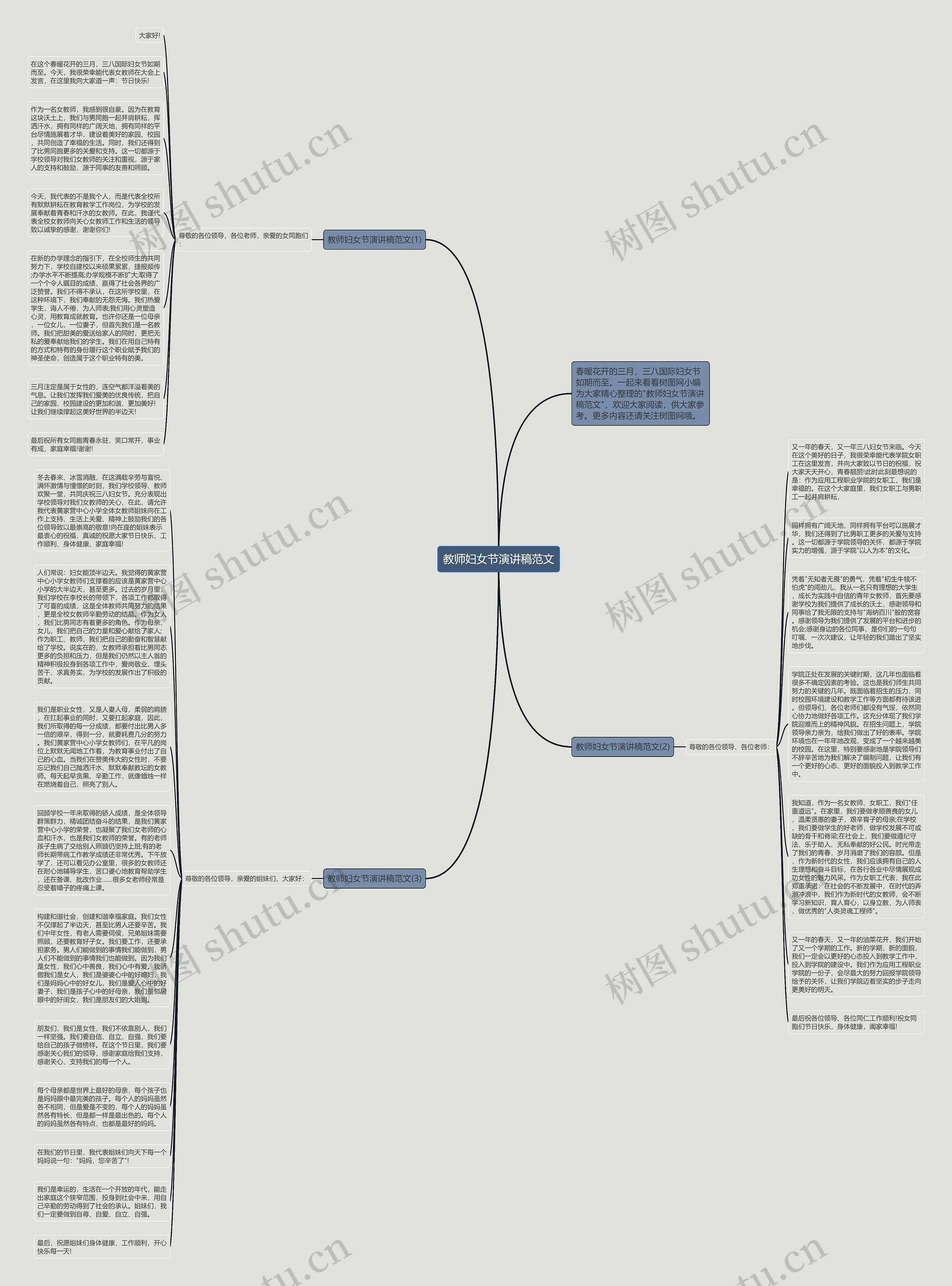 教师妇女节演讲稿范文思维导图