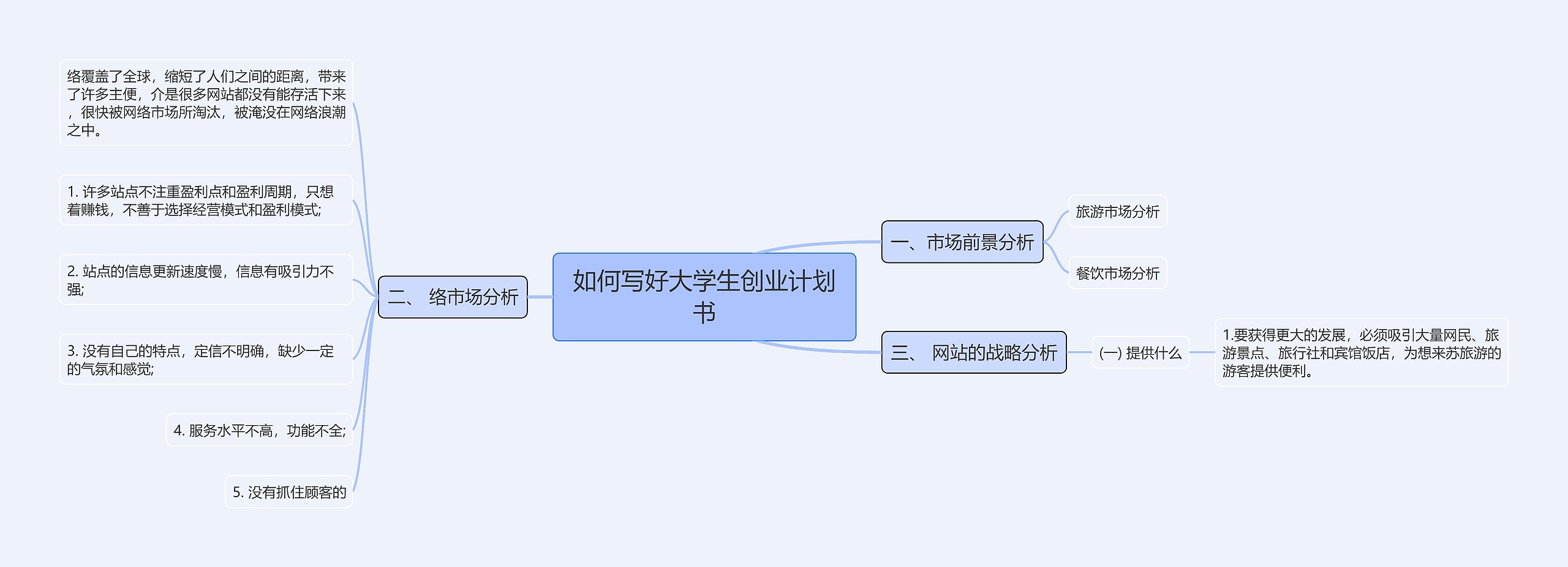 如何写好大学生创业计划书