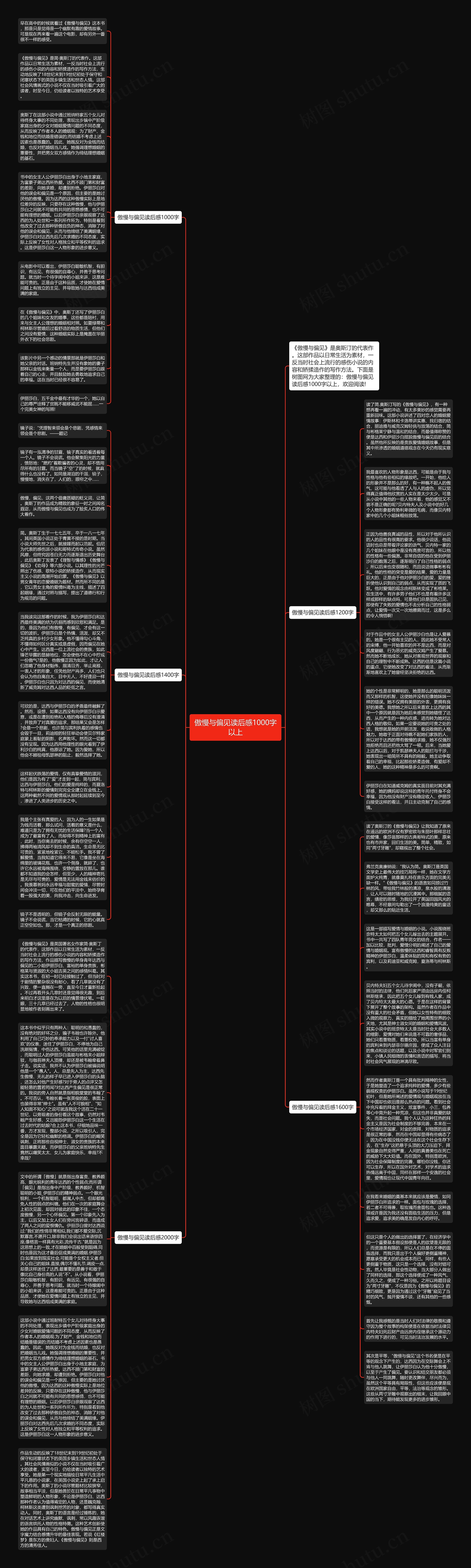 傲慢与偏见读后感1000字以上思维导图