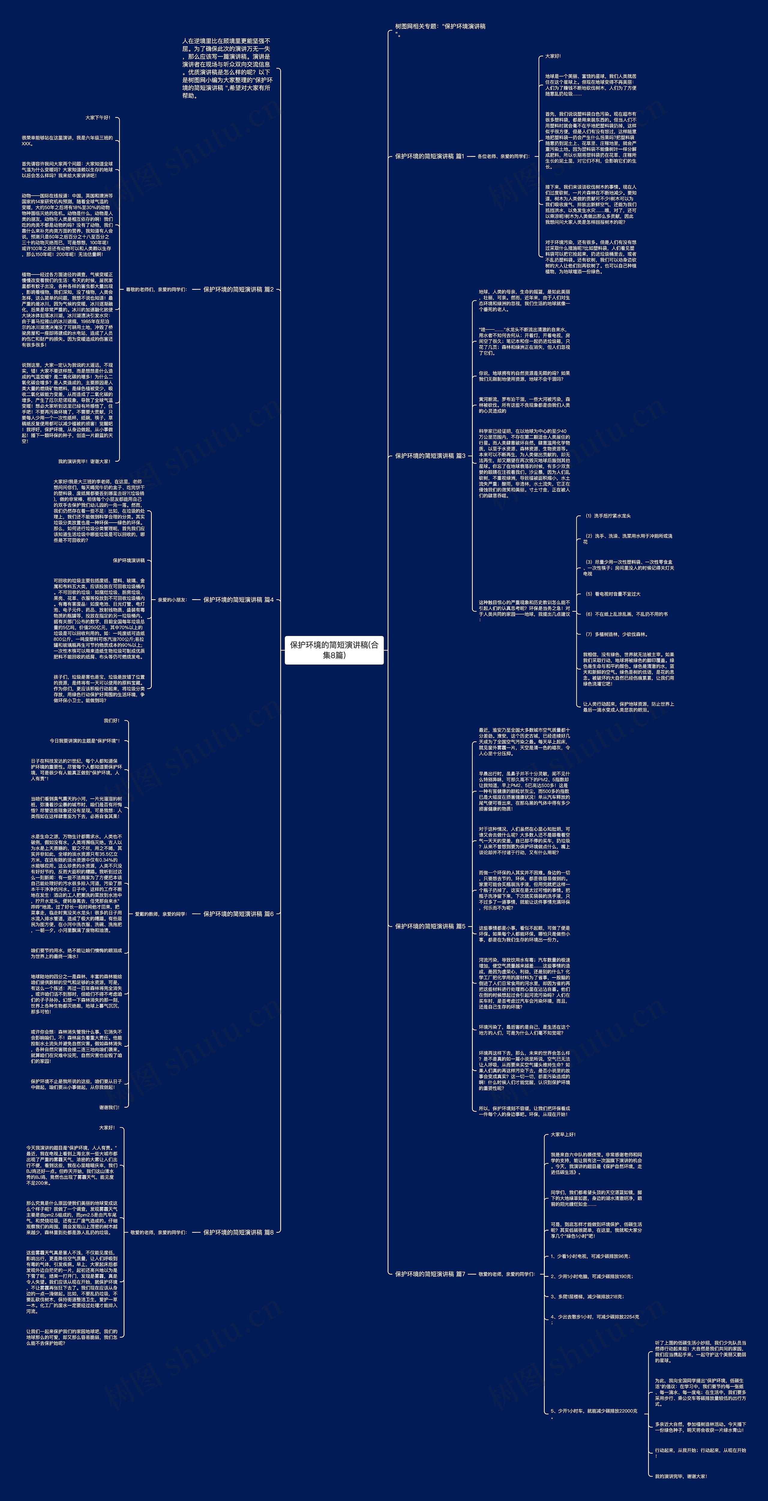 保护环境的简短演讲稿(合集8篇)思维导图
