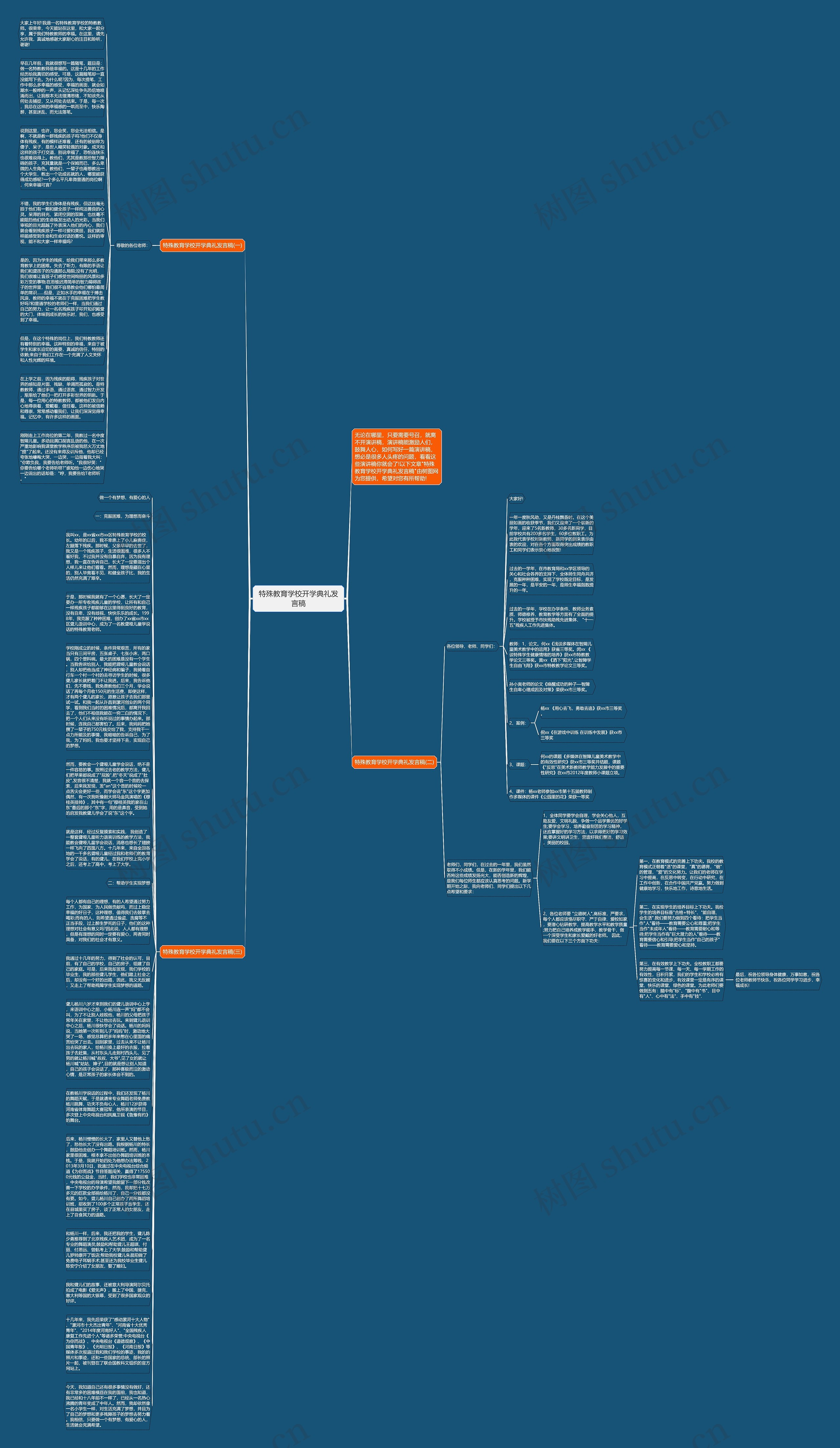 特殊教育学校开学典礼发言稿思维导图