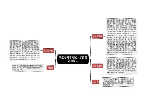 陕西专升本考试大学英语答题技巧