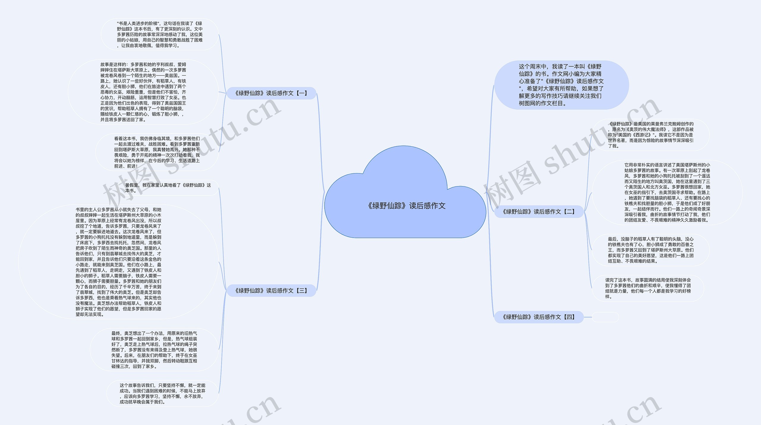 《绿野仙踪》读后感作文思维导图
