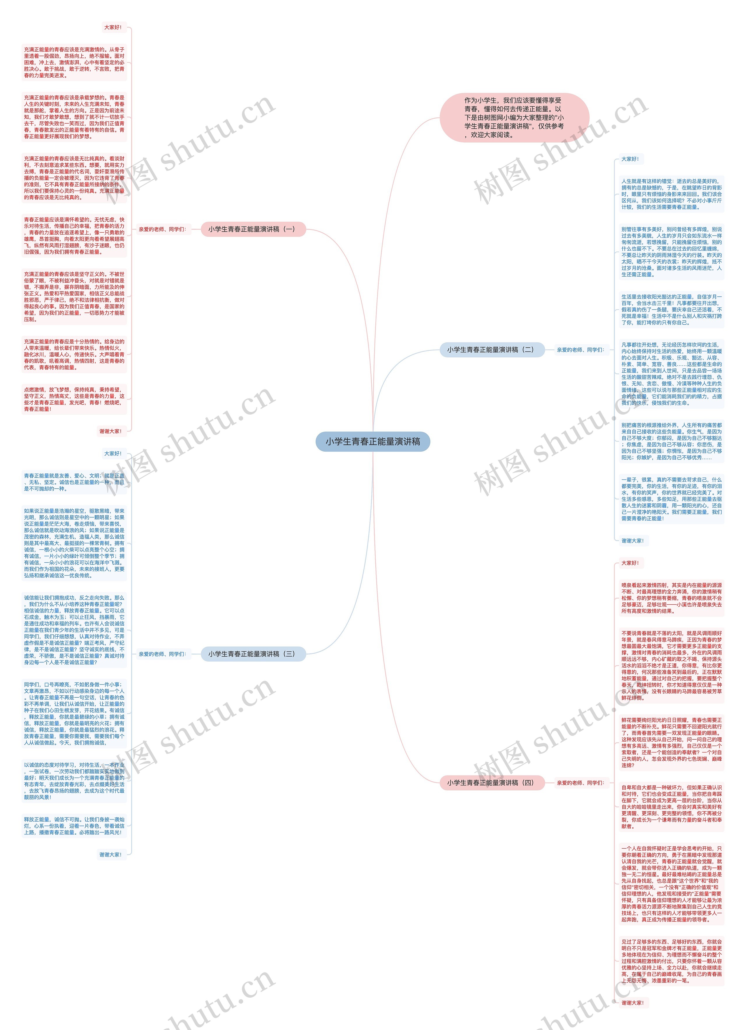 小学生青春正能量演讲稿思维导图