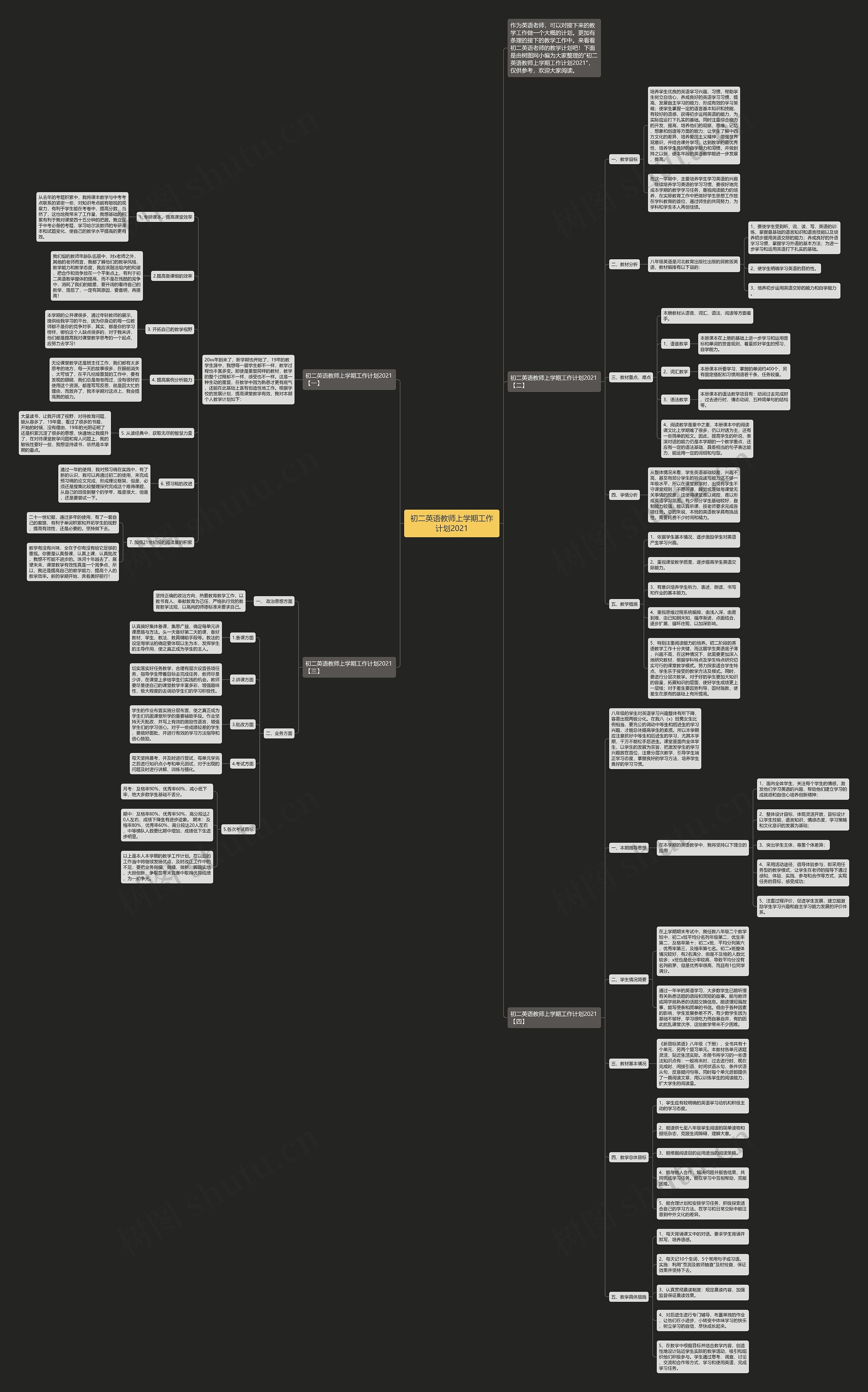 初二英语教师上学期工作计划2021思维导图