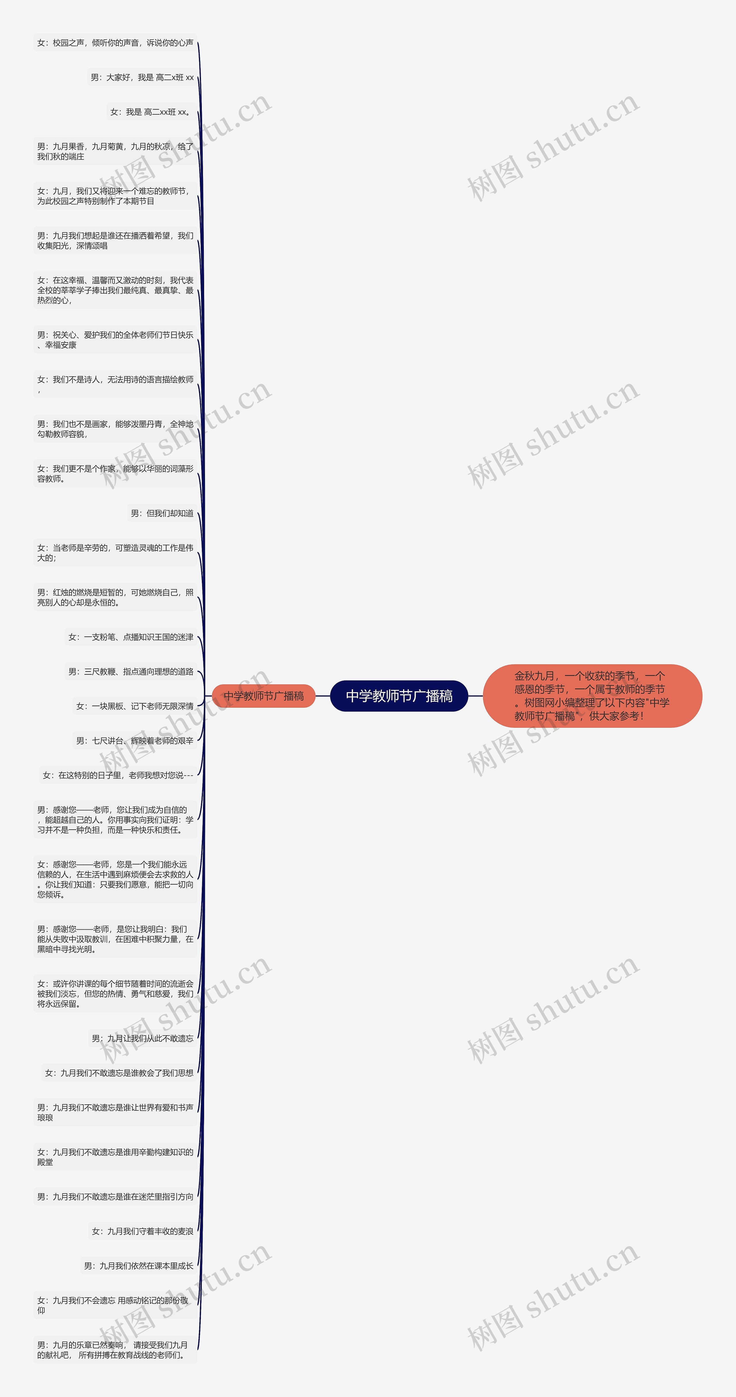 中学教师节广播稿思维导图