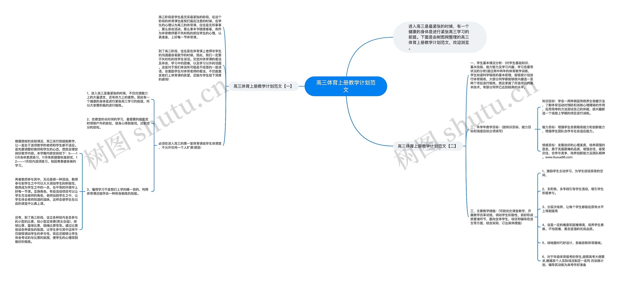 高三体育上册教学计划范文思维导图