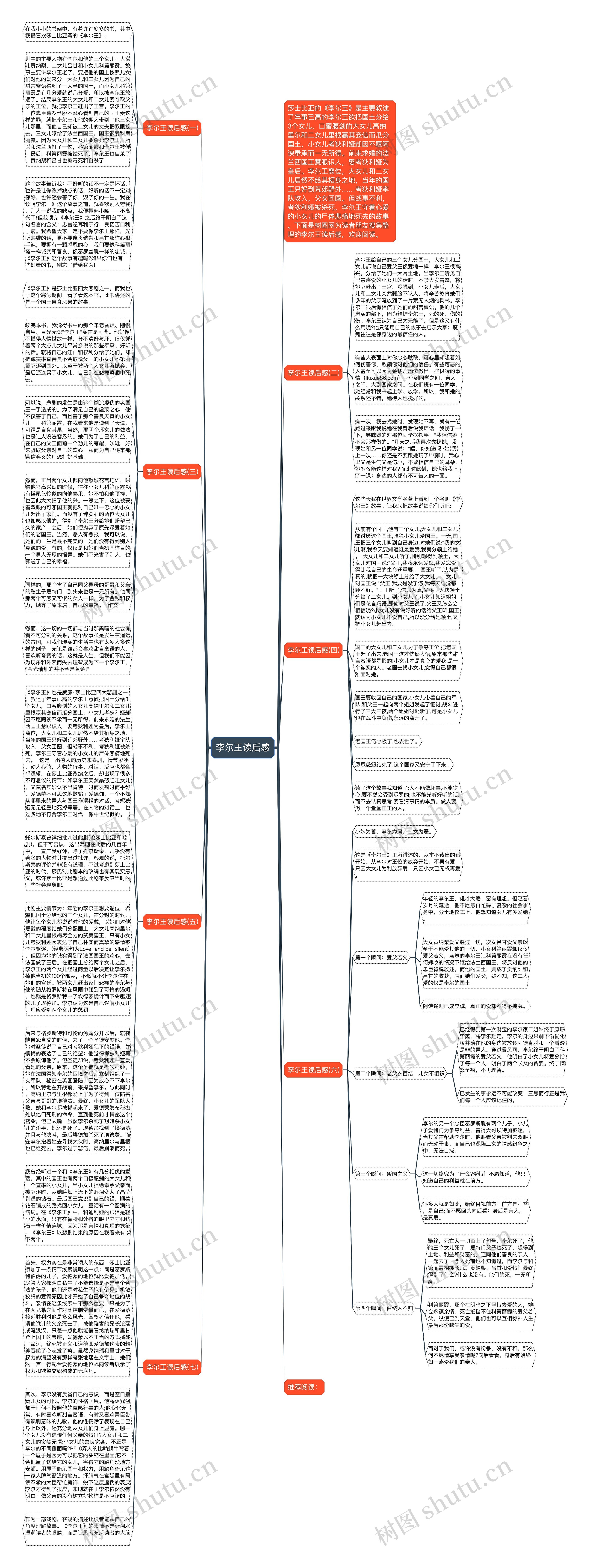 李尔王读后感思维导图