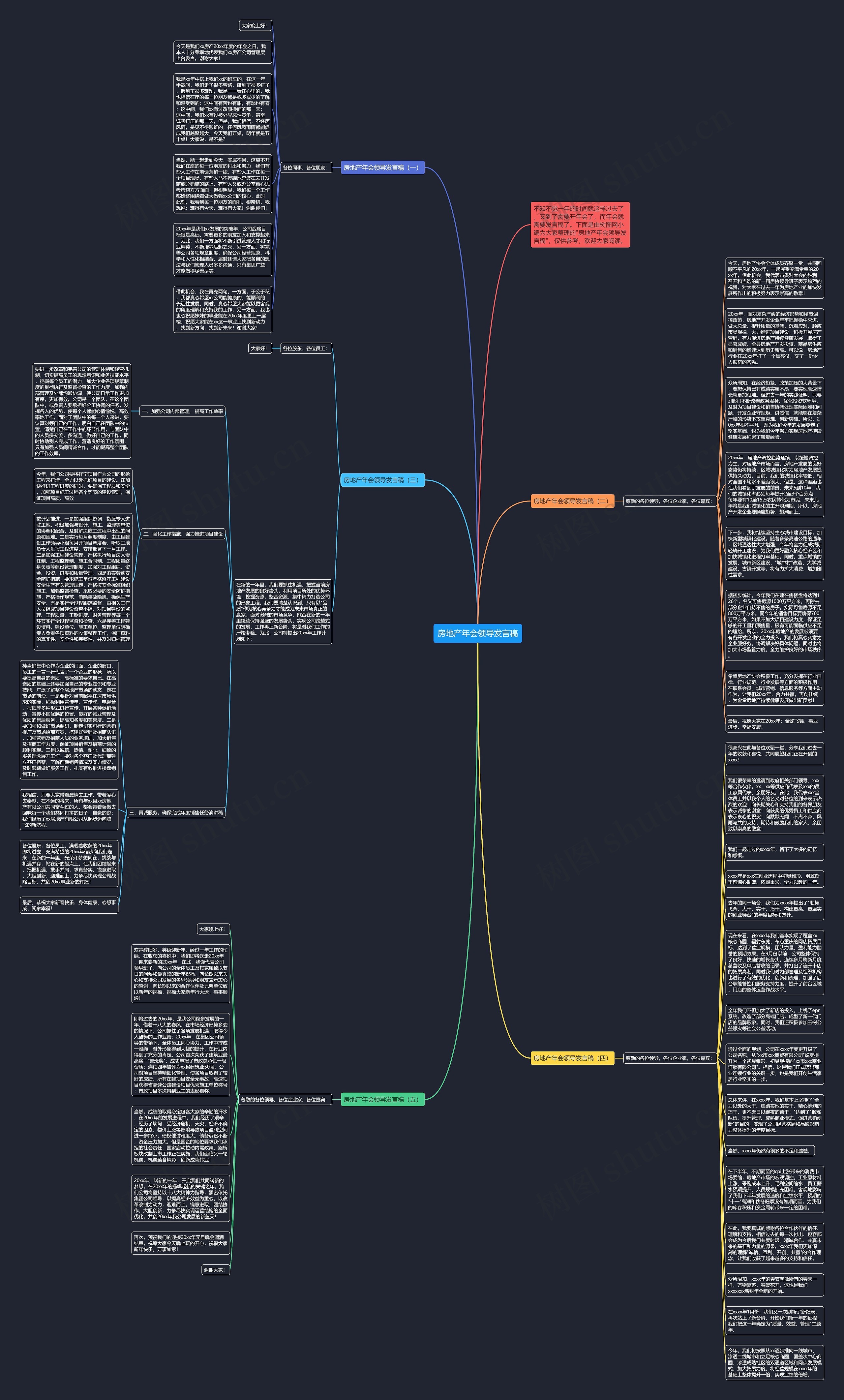 房地产年会领导发言稿思维导图