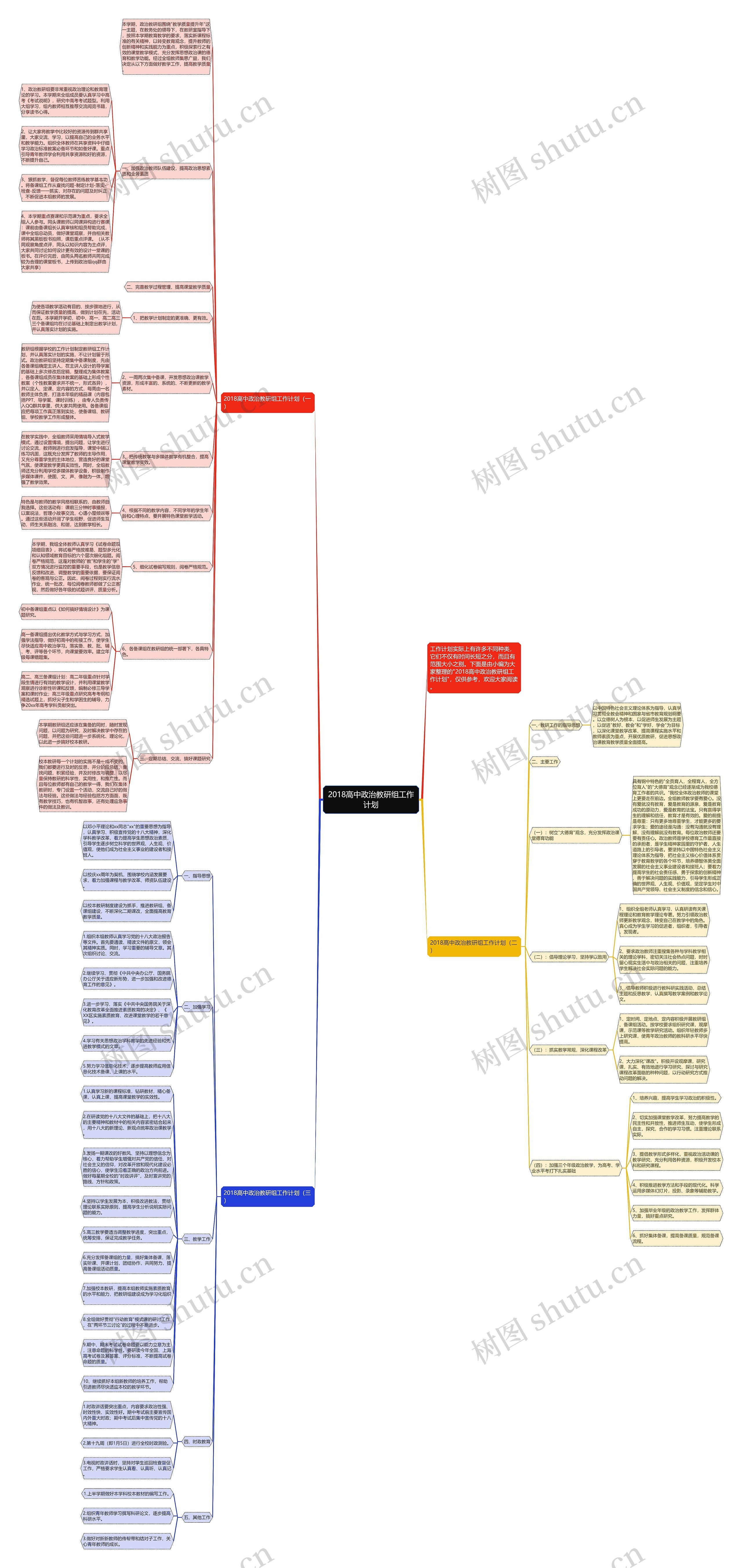 2018高中政治教研组工作计划思维导图