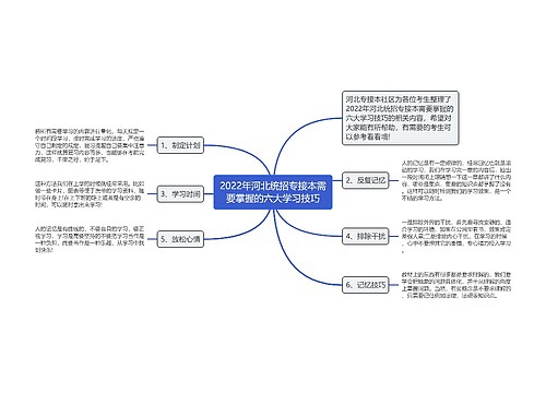 2022年河北统招专接本需要掌握的六大学习技巧