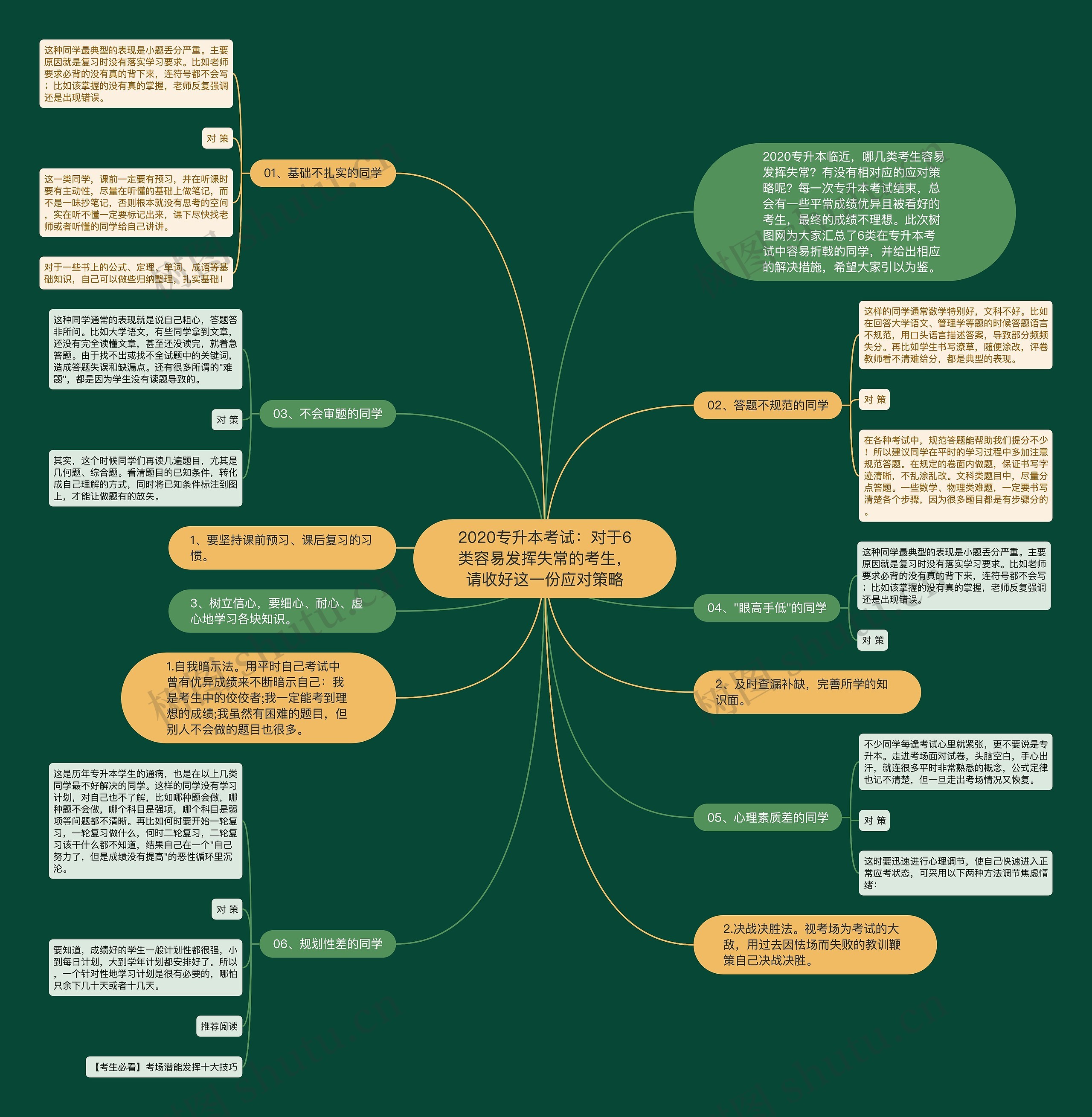 2020专升本考试：对于6类容易发挥失常的考生，请收好这一份应对策略思维导图