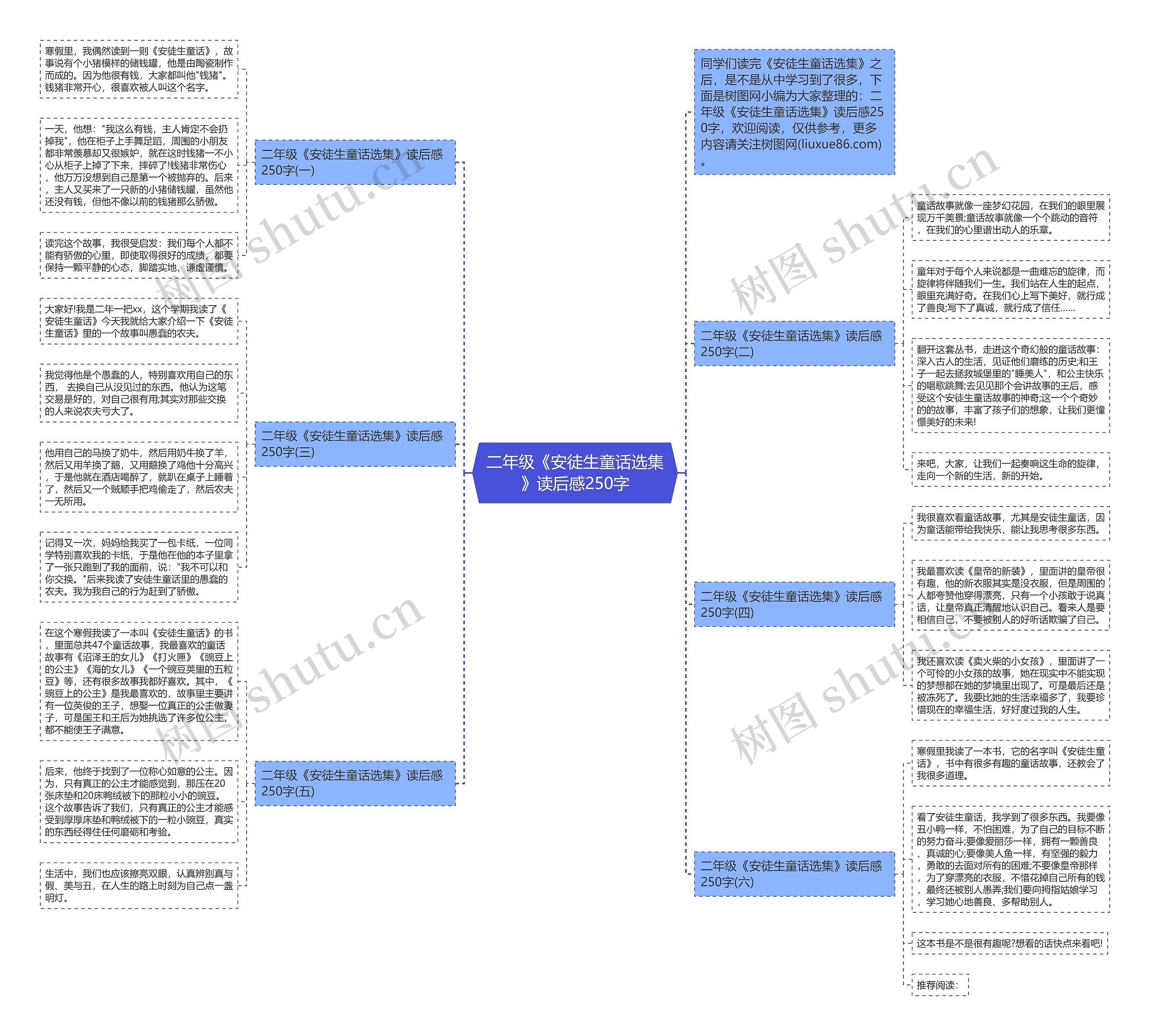 二年级《安徒生童话选集》读后感250字思维导图