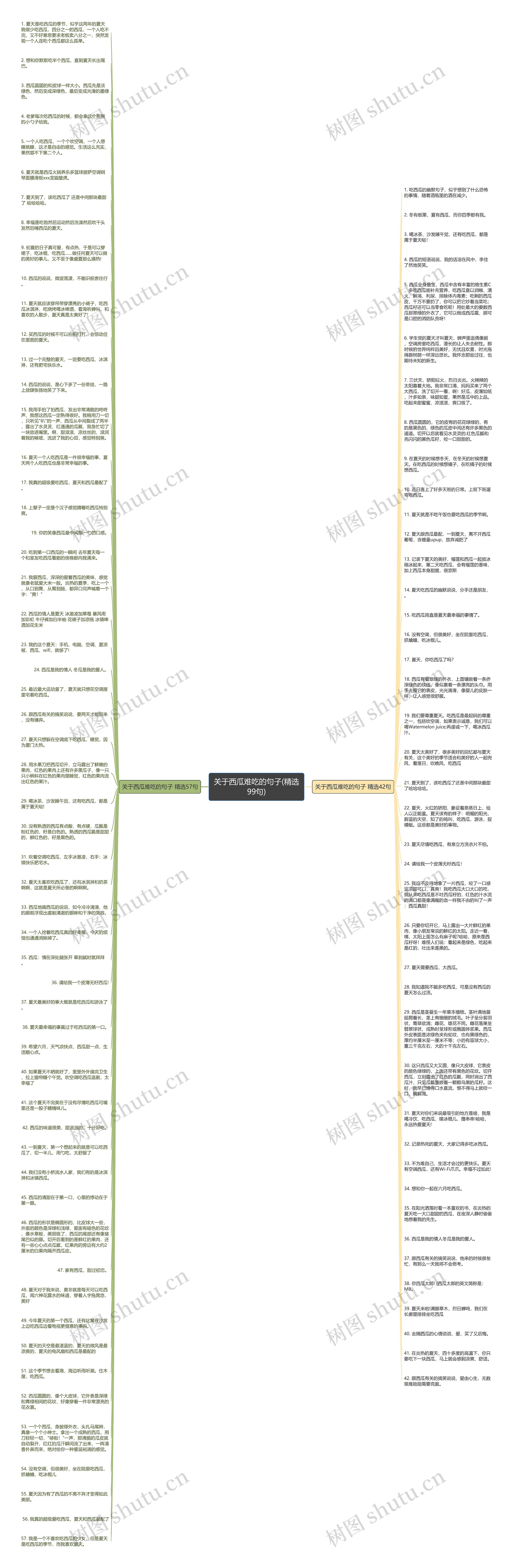 关于西瓜难吃的句子(精选99句)思维导图