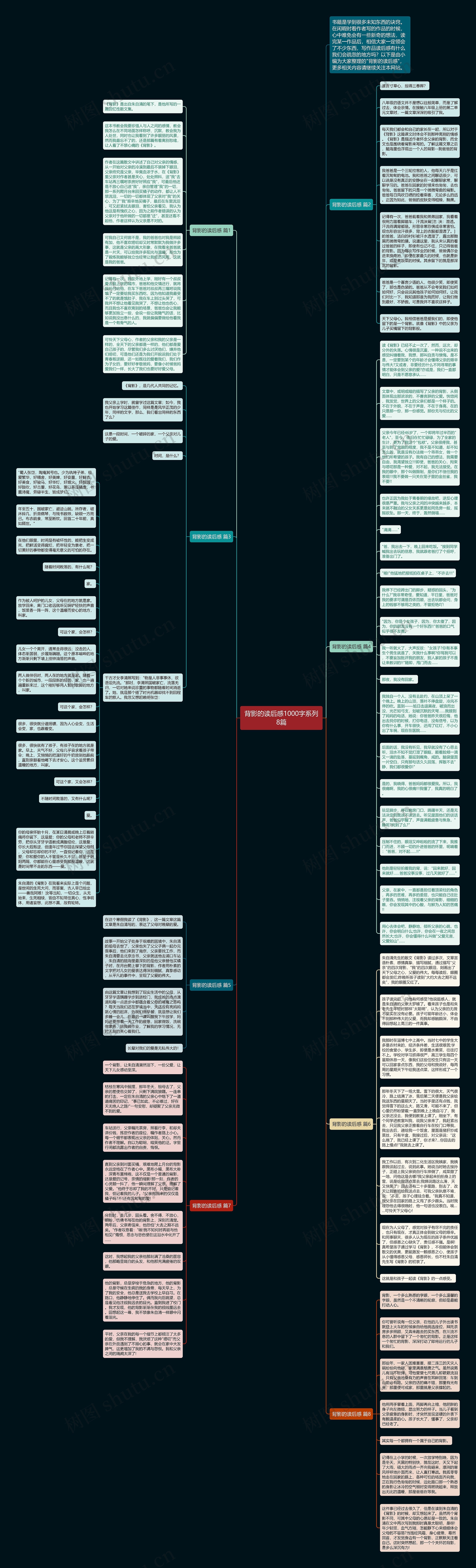 背影的读后感1000字系列8篇思维导图