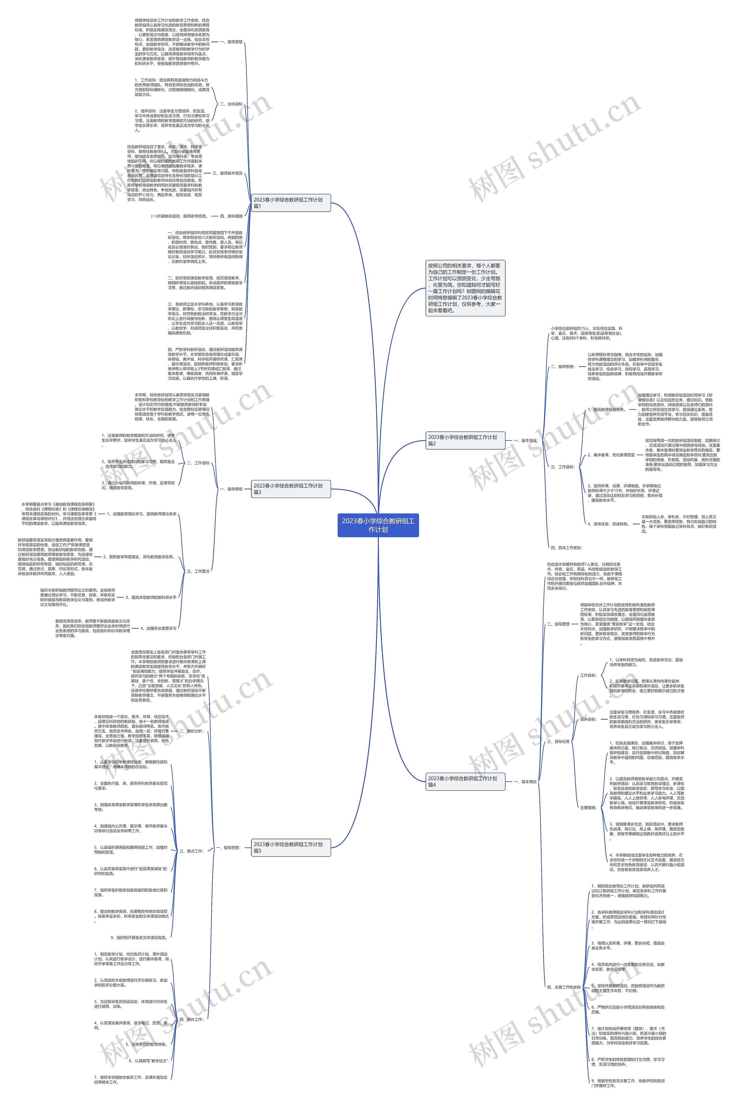 2023春小学综合教研组工作计划思维导图