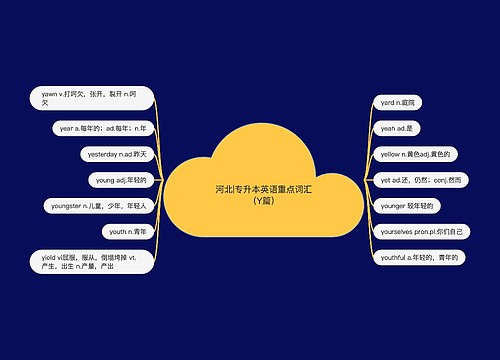 河北|专升本英语重点词汇（Y篇）