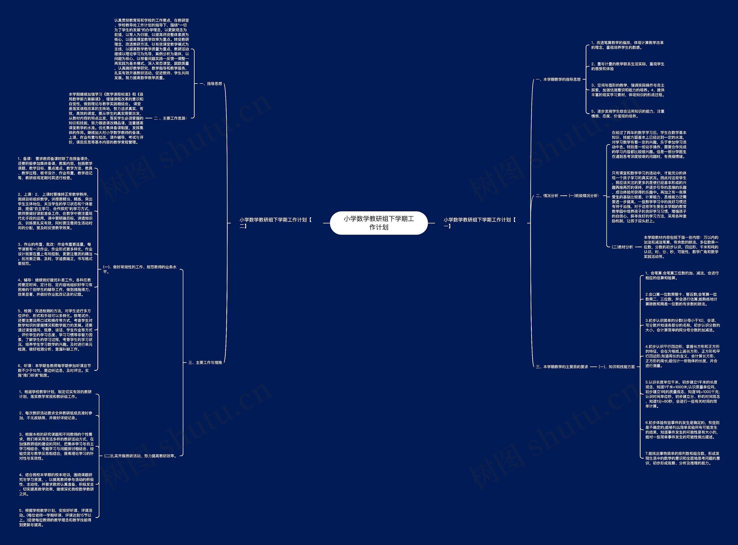 小学数学教研组下学期工作计划思维导图