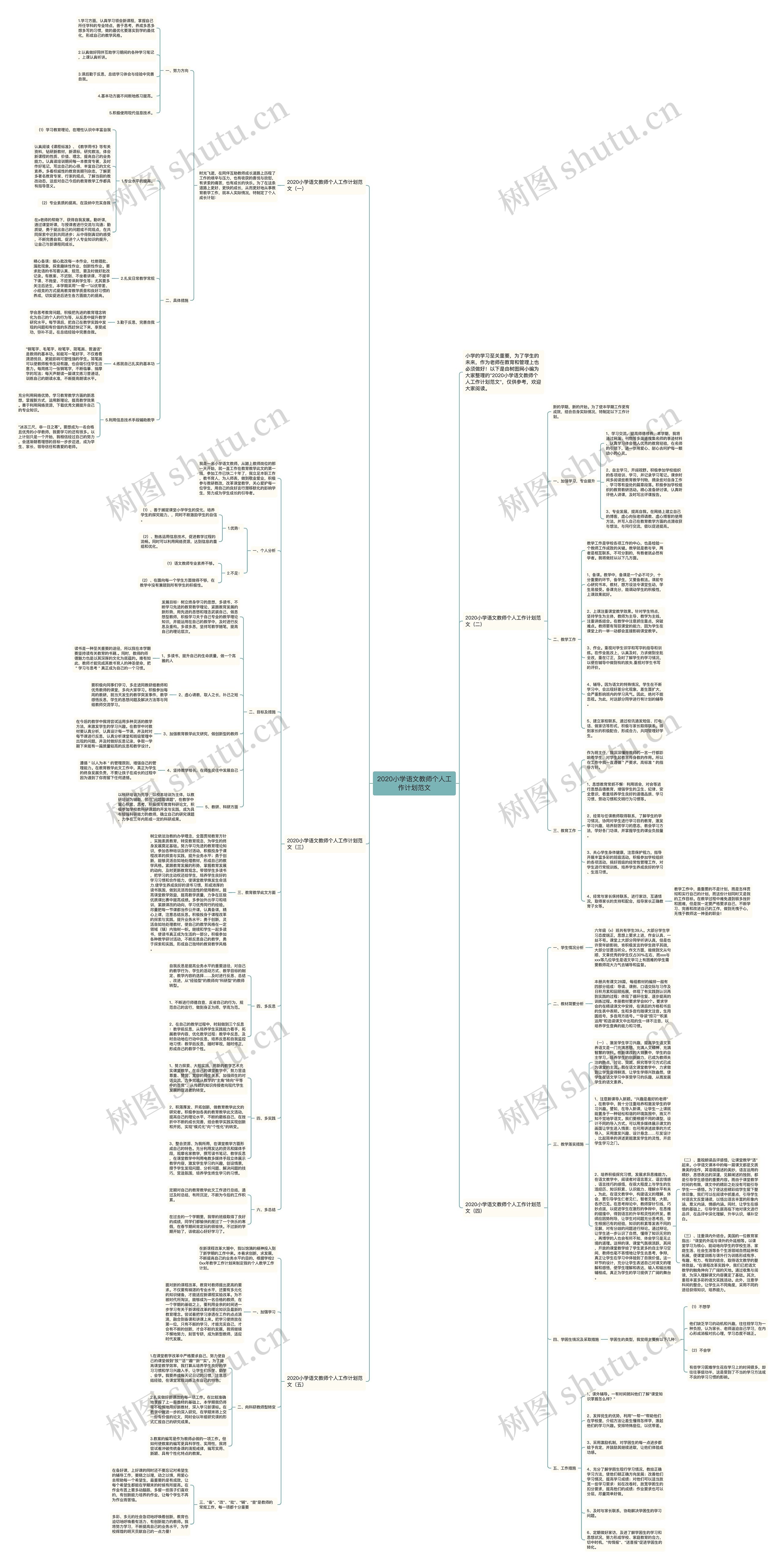 2020小学语文教师个人工作计划范文思维导图