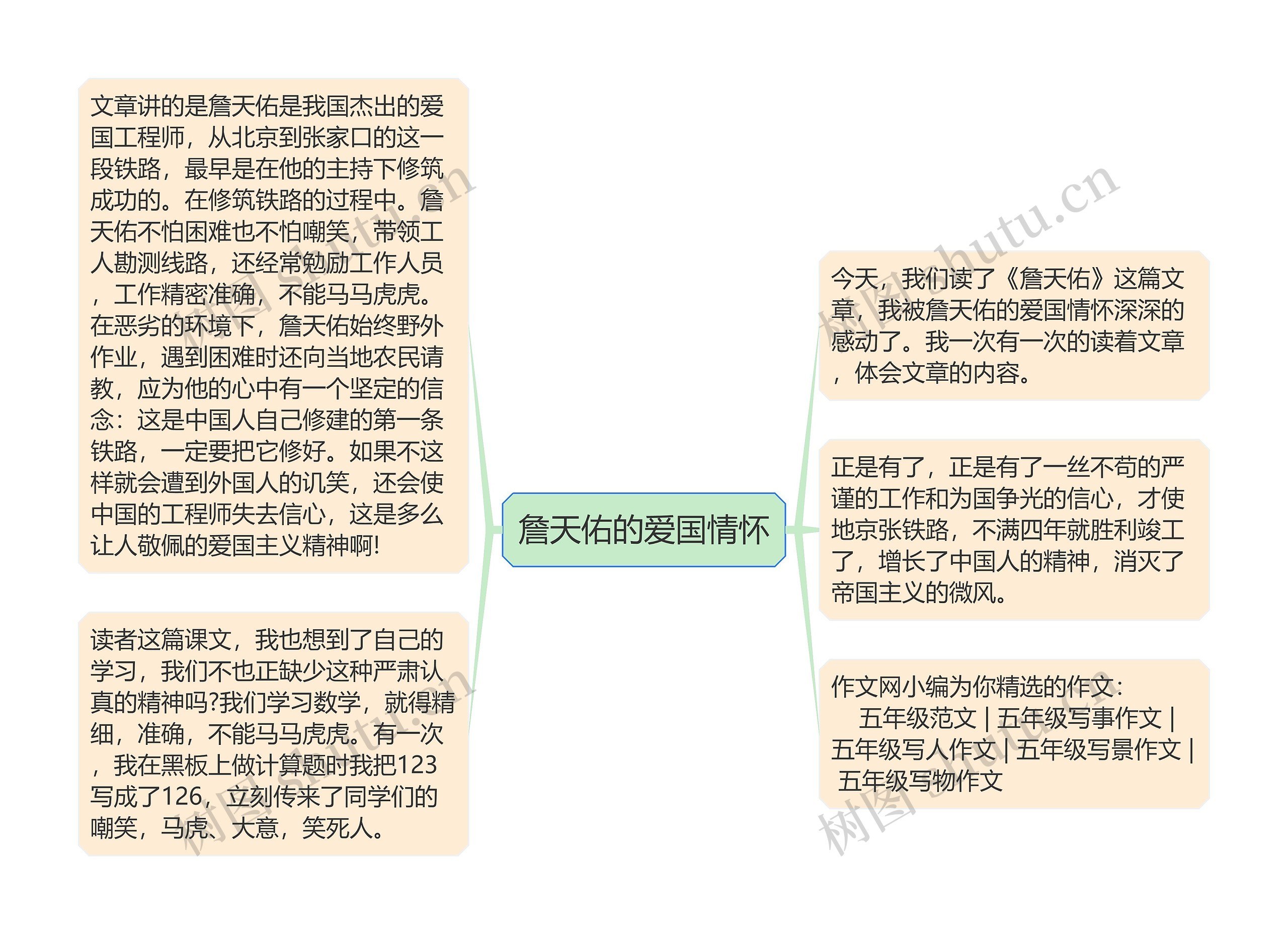詹天佑的爱国情怀思维导图高清图 詹天佑的爱国情怀思维导图