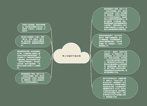 青少年植树节演讲稿