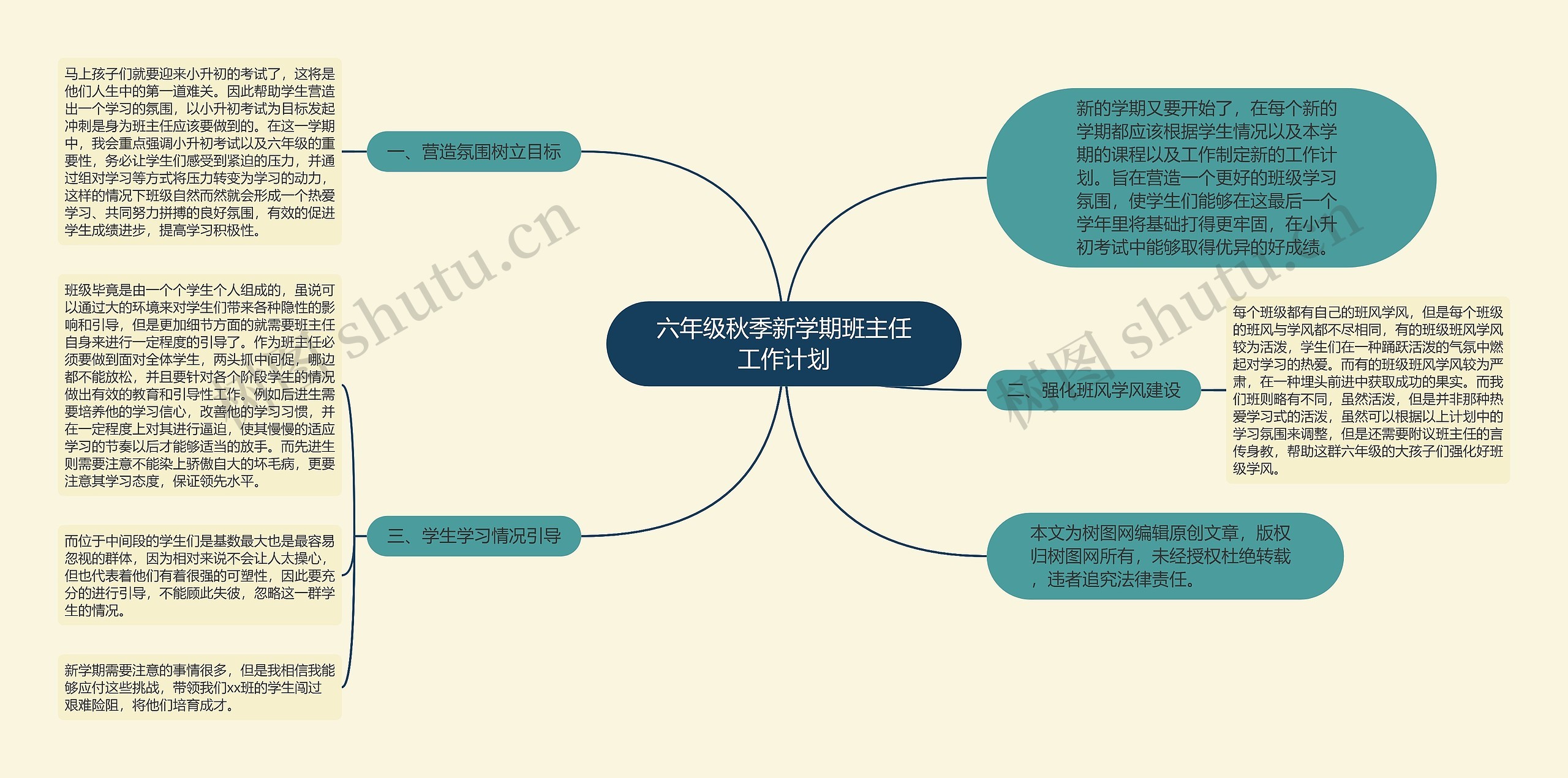 六年级秋季新学期班主任工作计划思维导图