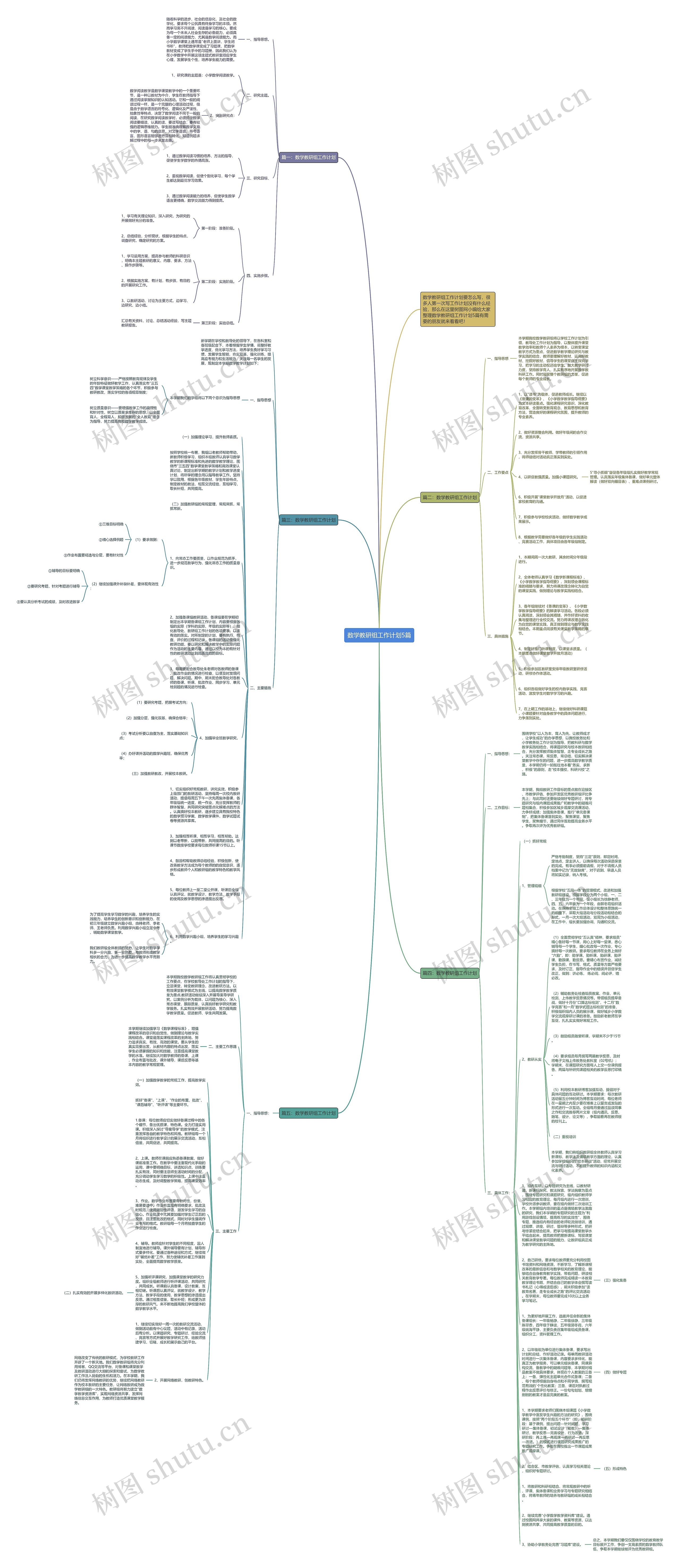 数学教研组工作计划5篇思维导图