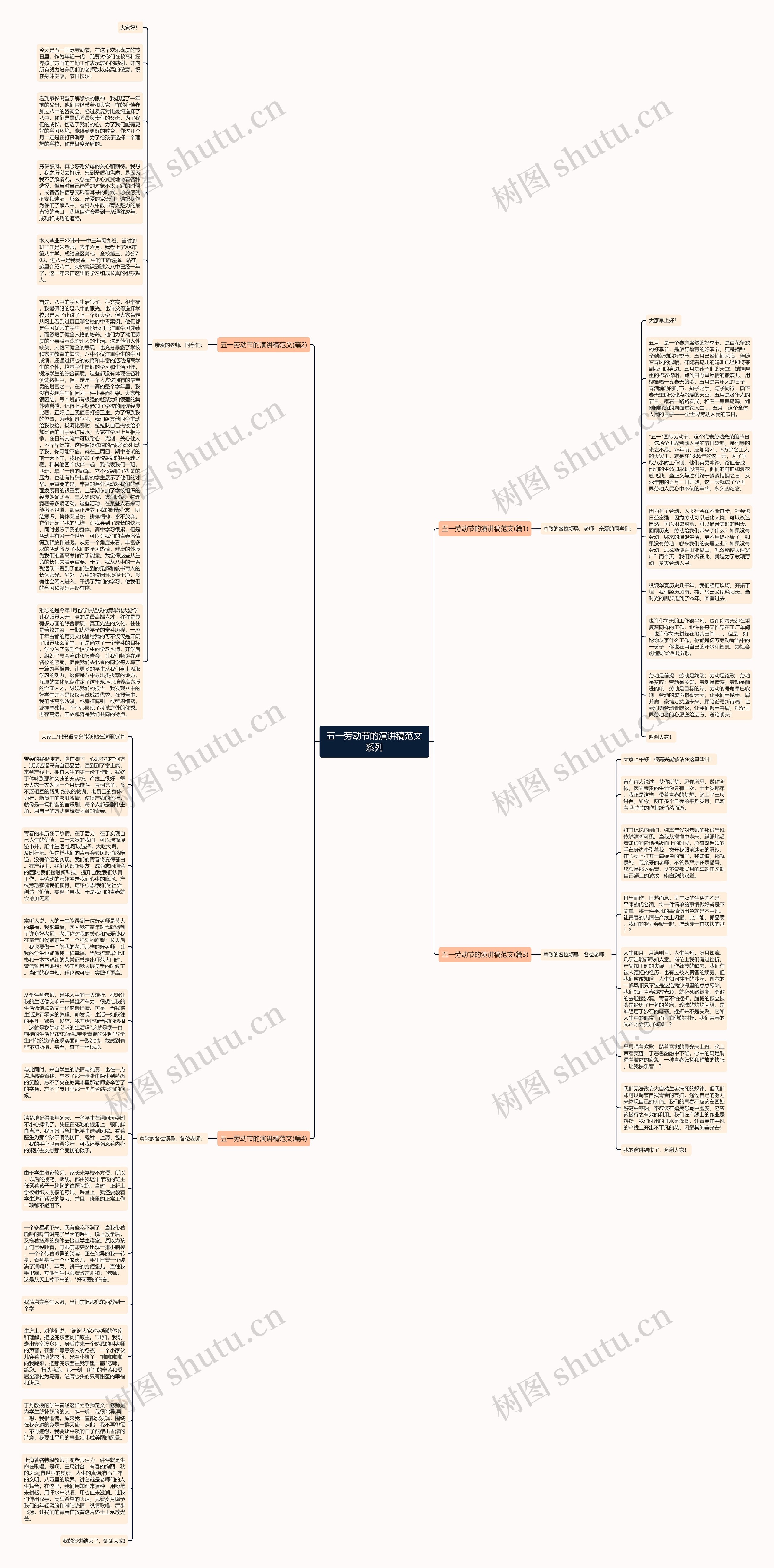 五一劳动节的演讲稿范文系列思维导图高清图 五一劳动节的演讲稿范文系列思维导图
