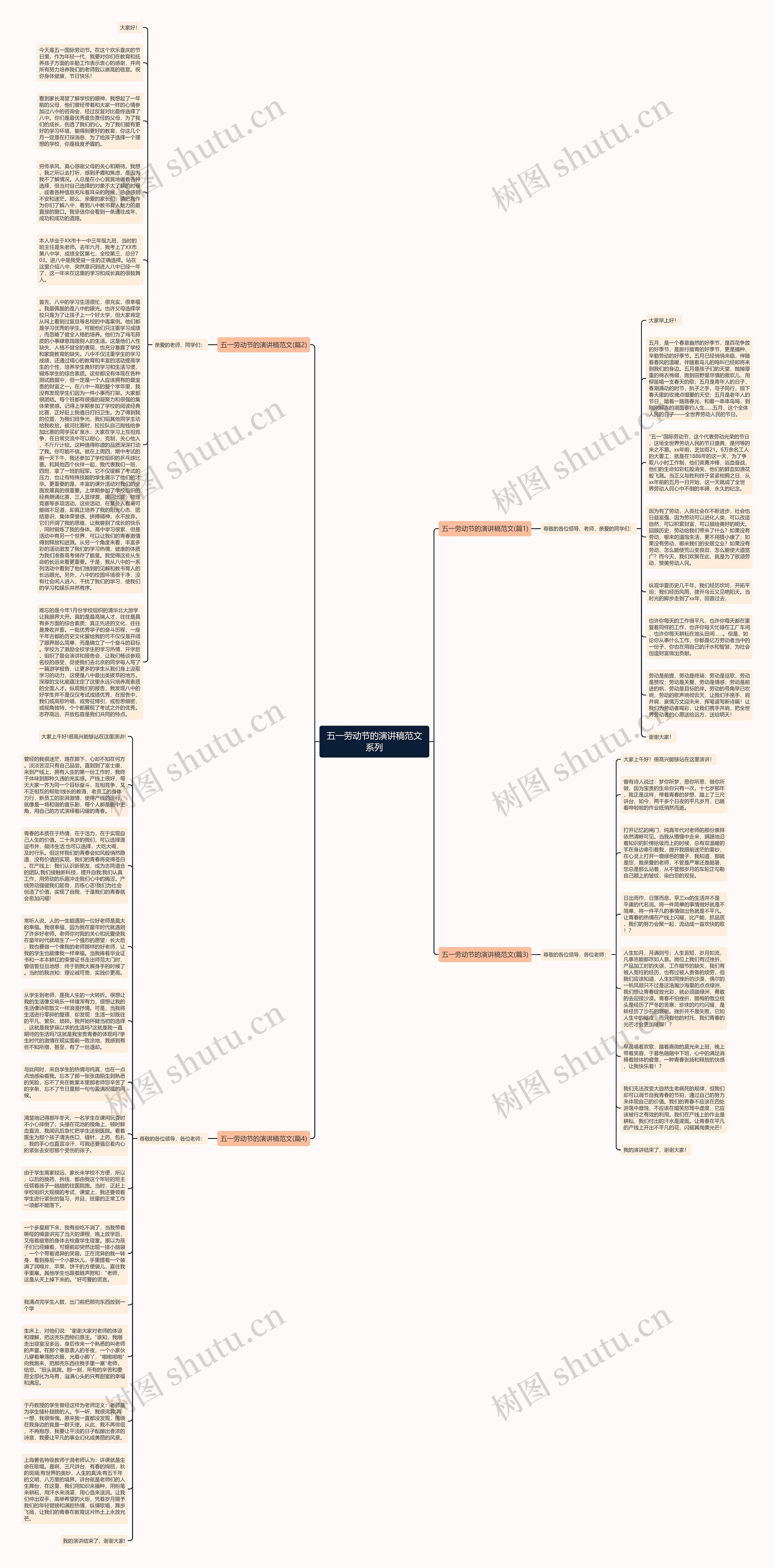 五一劳动节的演讲稿范文系列思维导图