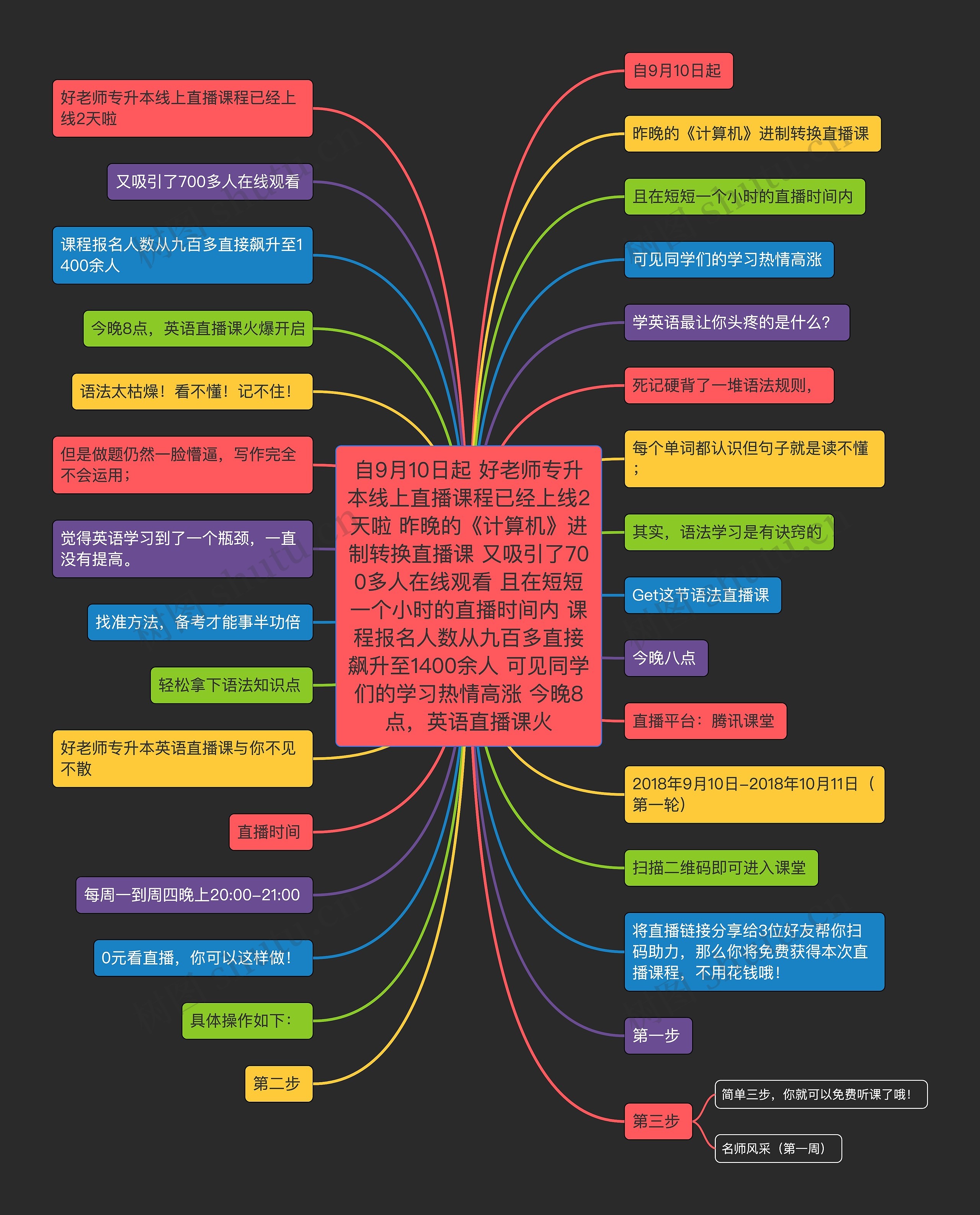 自9月10日起 好老师专升本线上直播课程已经上线2天啦 昨晚的《计算机》进制转换直播课 又吸引了700多人在线观看 且在短短一个小时的直播时间内 课程报名人数从九百多直接飙升至1400余人 可见同学们的学习热情高涨 今晚8点,英语直播课火 自9月10日起 好老师专升本线上直播课程已经上线2天啦 昨晚的《计算机》进制转换直播课 又吸引了700多人在线观看 且在短短一个小时的直播时间内 课程报名人数从九百多直接飙升至1400余人 可见同学们的学习热情高涨 今晚8点,英语直播课火