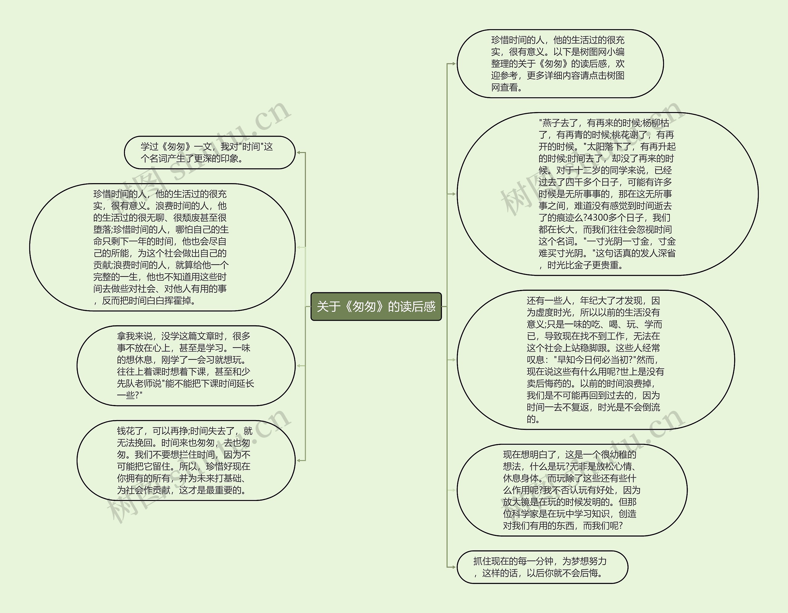 关于《匆匆》的读后感思维导图