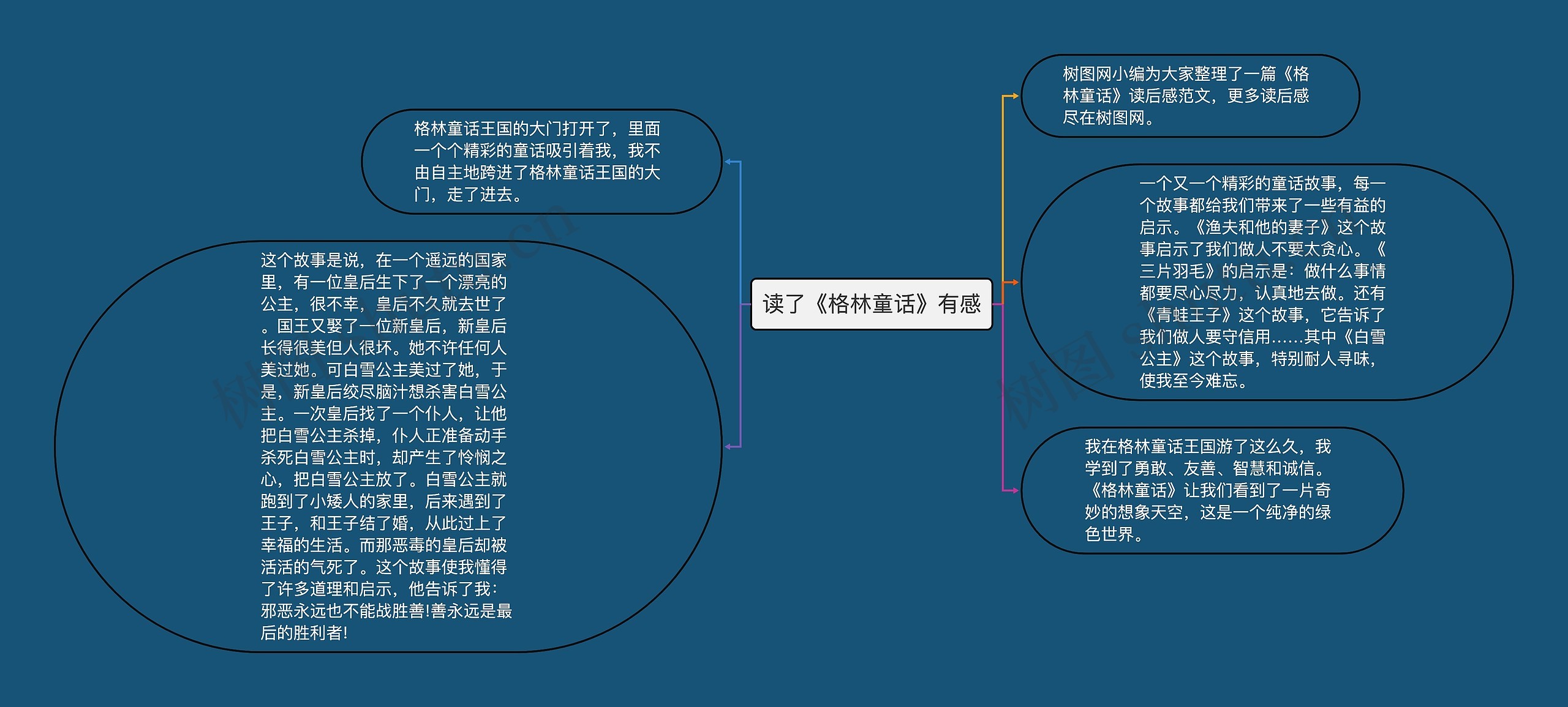 读了《格林童话》有感