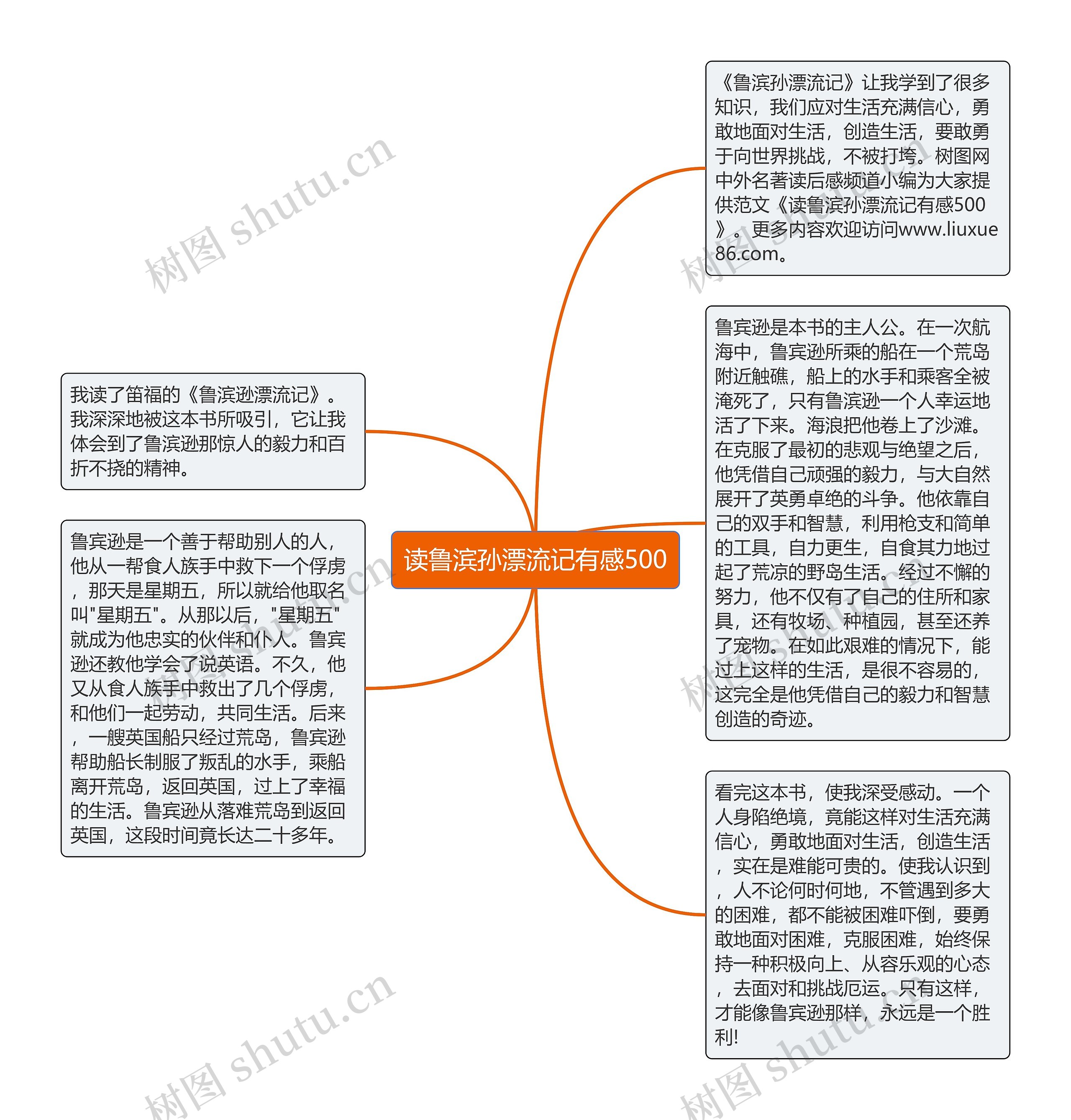 读鲁滨孙漂流记有感500思维导图