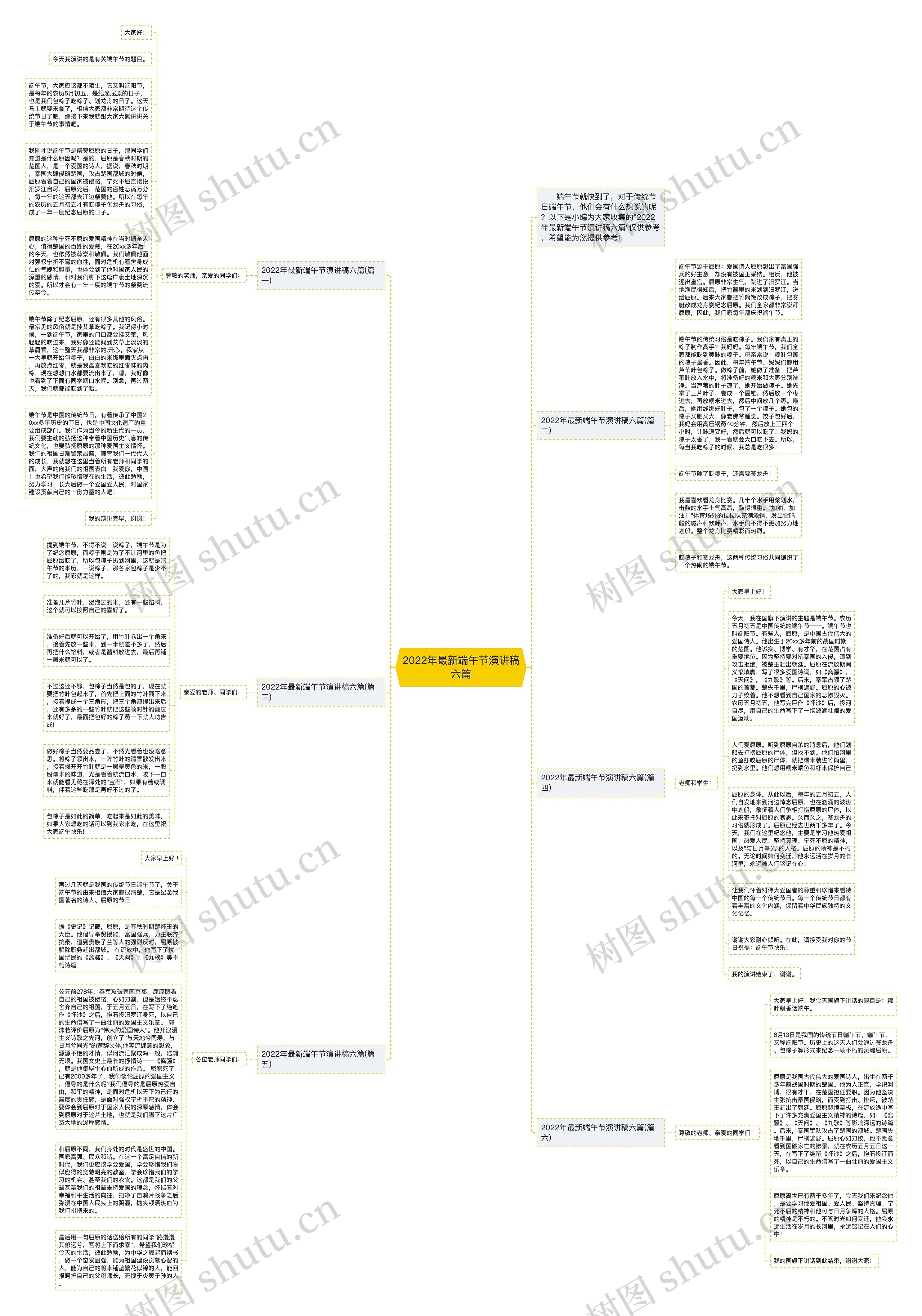 2022年最新端午节演讲稿六篇思维导图