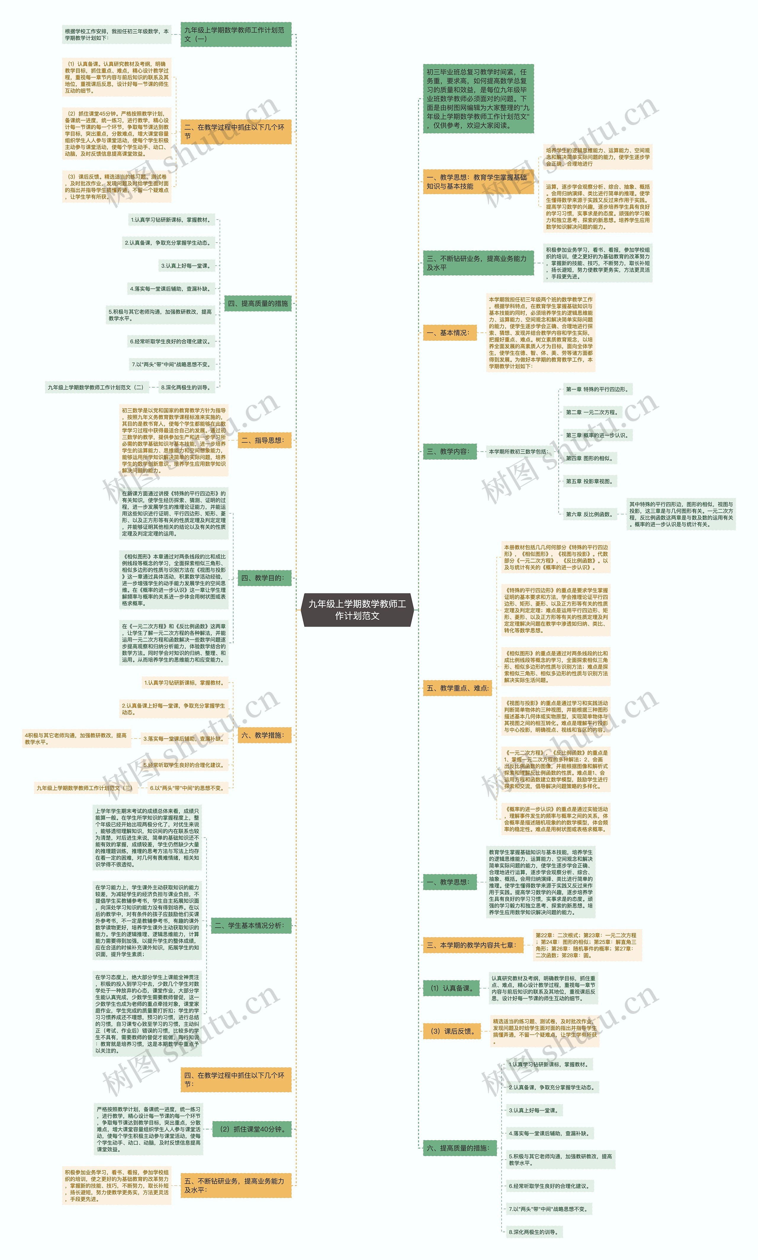 九年级上学期数学教师工作计划范文思维导图