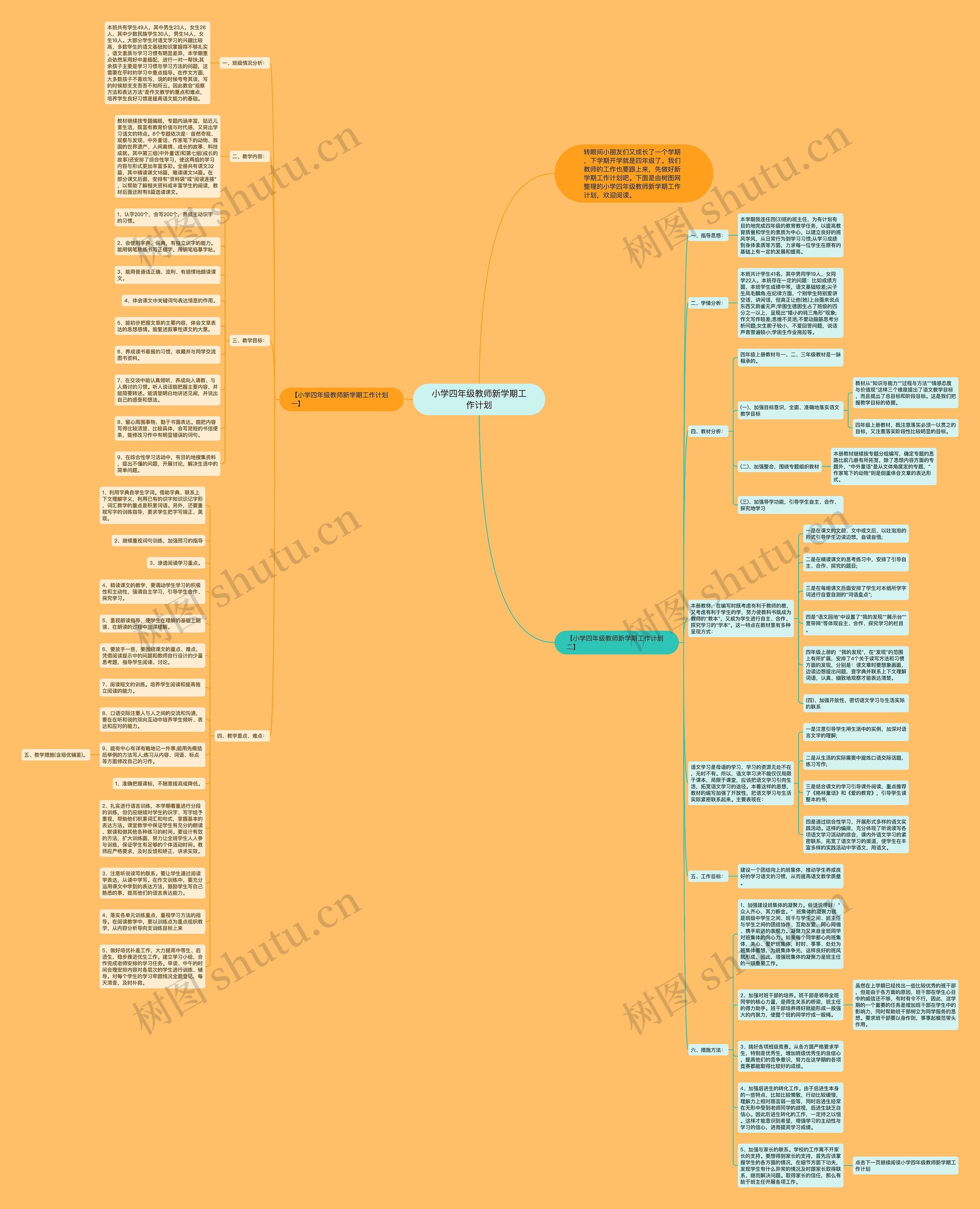 小学四年级教师新学期工作计划思维导图