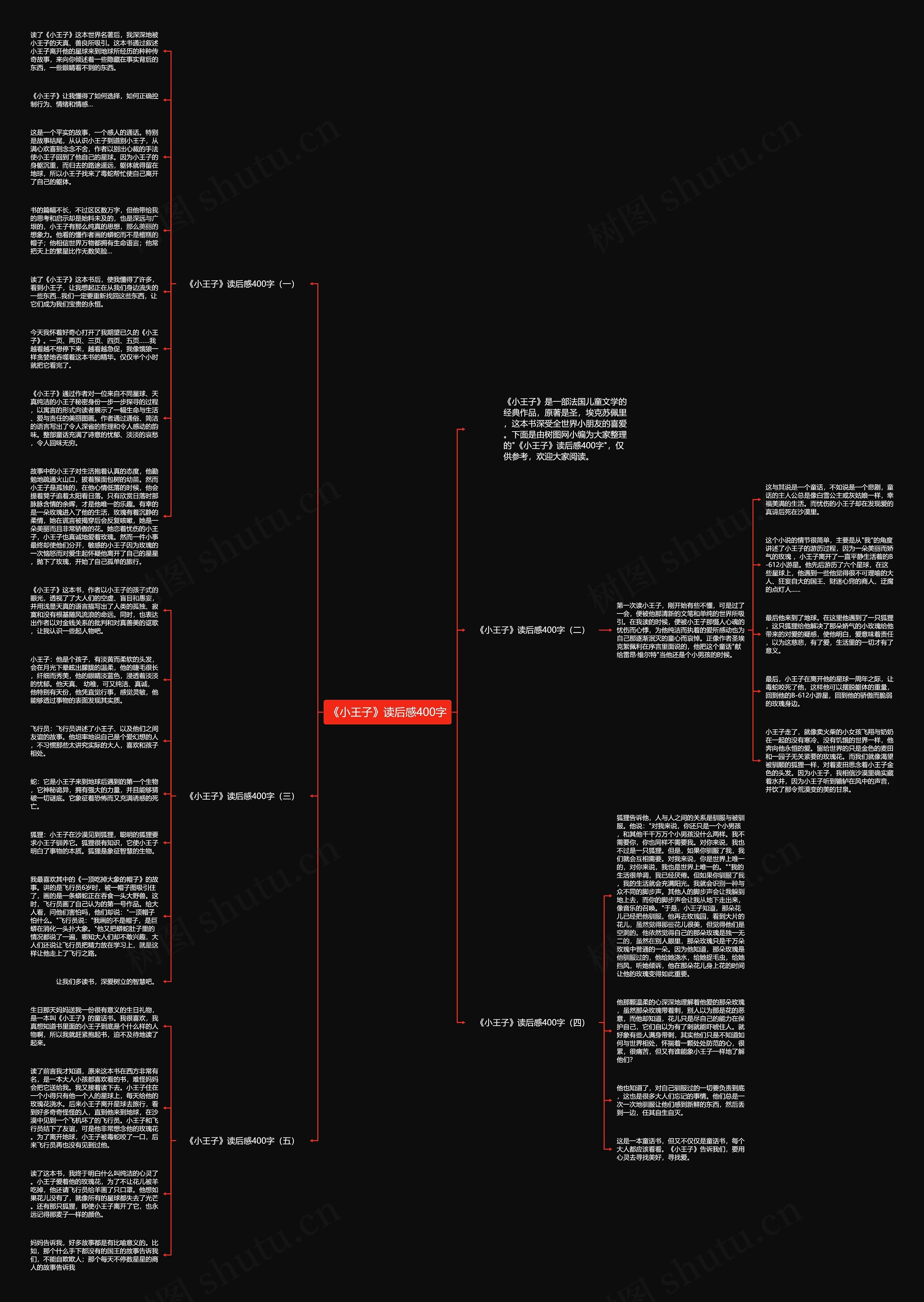 《小王子》读后感400字思维导图