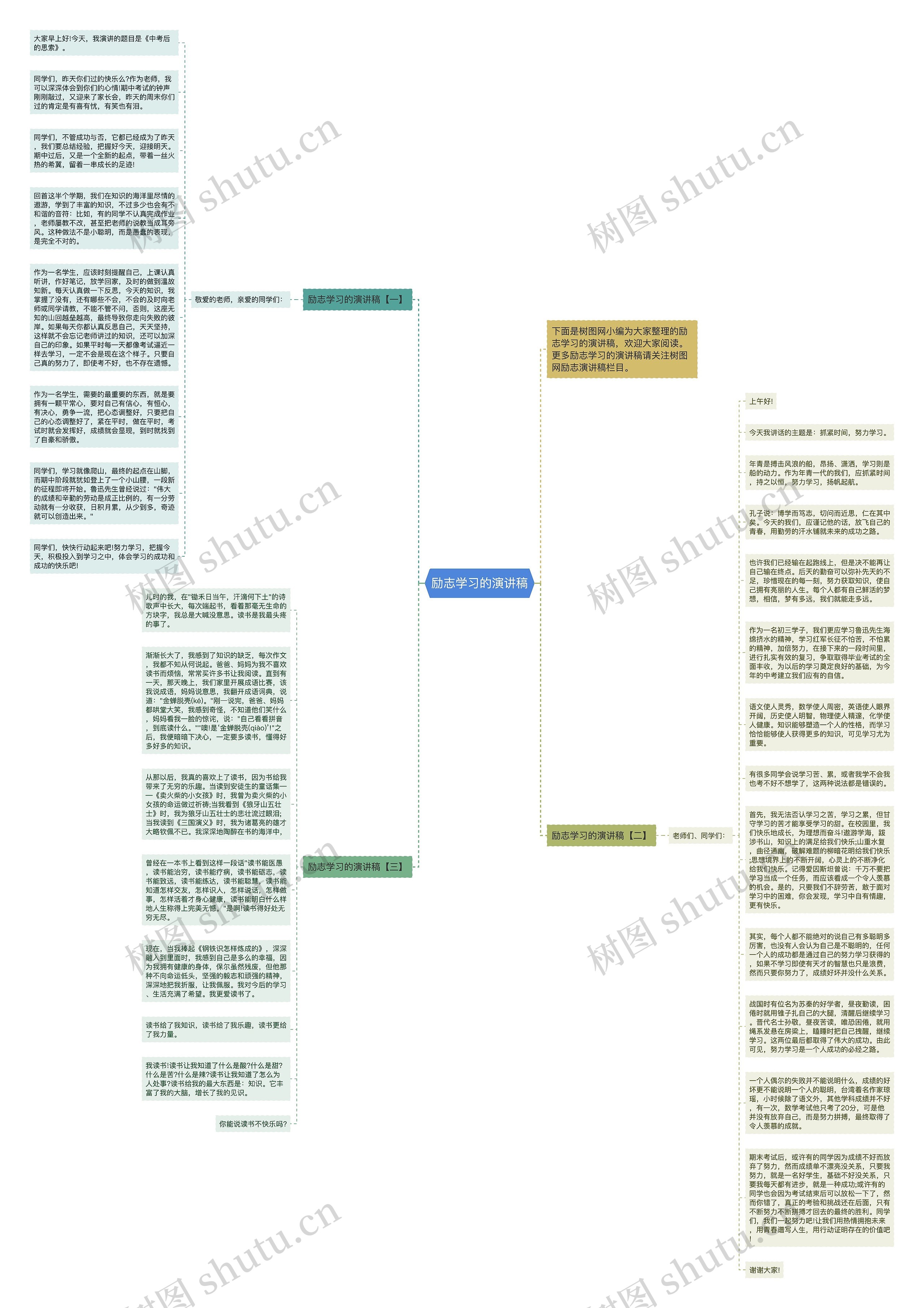 励志学习的演讲稿思维导图