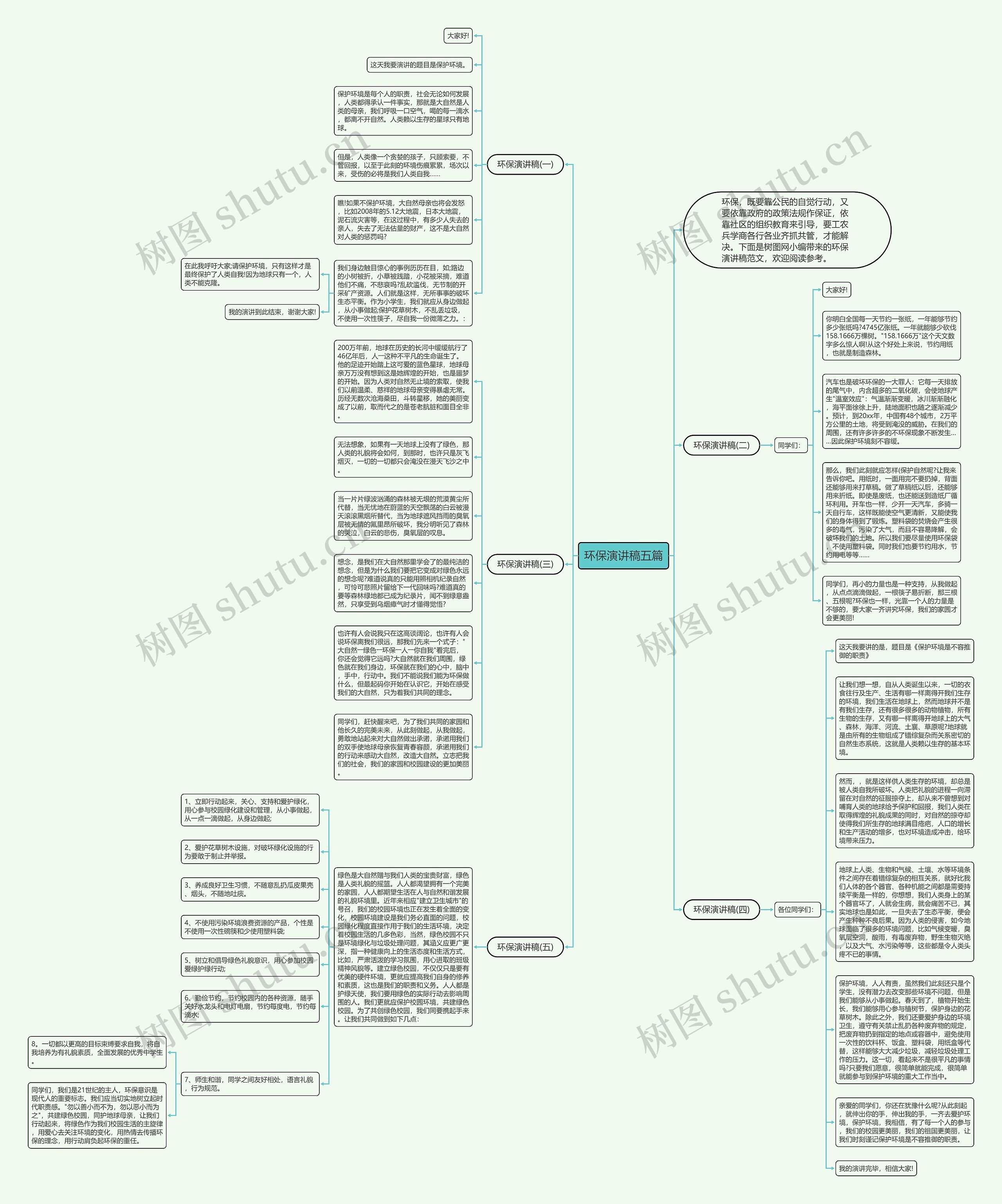 环保演讲稿五篇思维导图