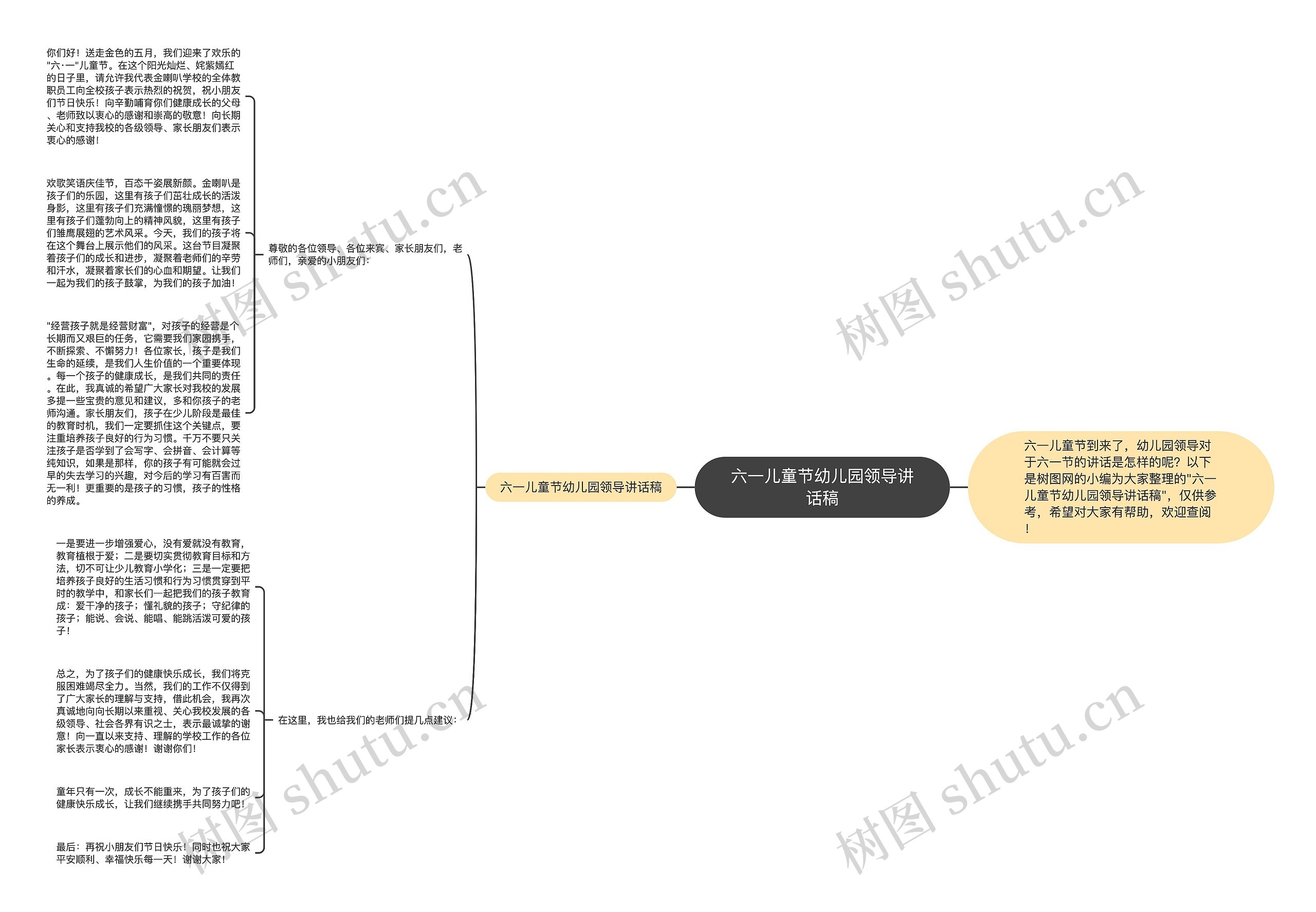 六一儿童节幼儿园领导讲话稿思维导图